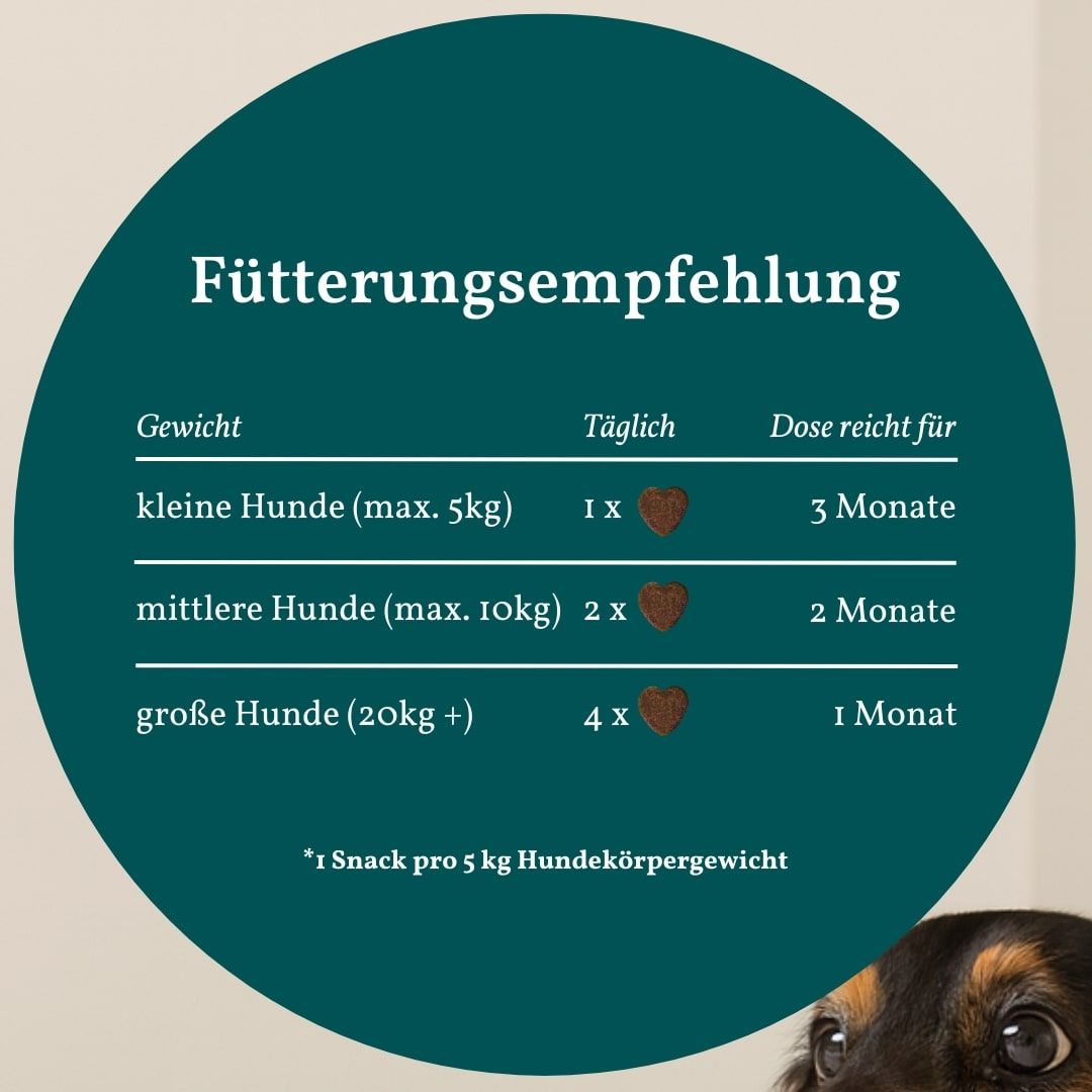Fütterungsempfehlung. Gewicht, täglich, Dosis reicht für. Kleine Hunde: 1 Snack, 3 Monate. Mittlere Hunde: 2 Snacks, 2 Monate. Große Hunde: 4 Snacks, 1 Monat.