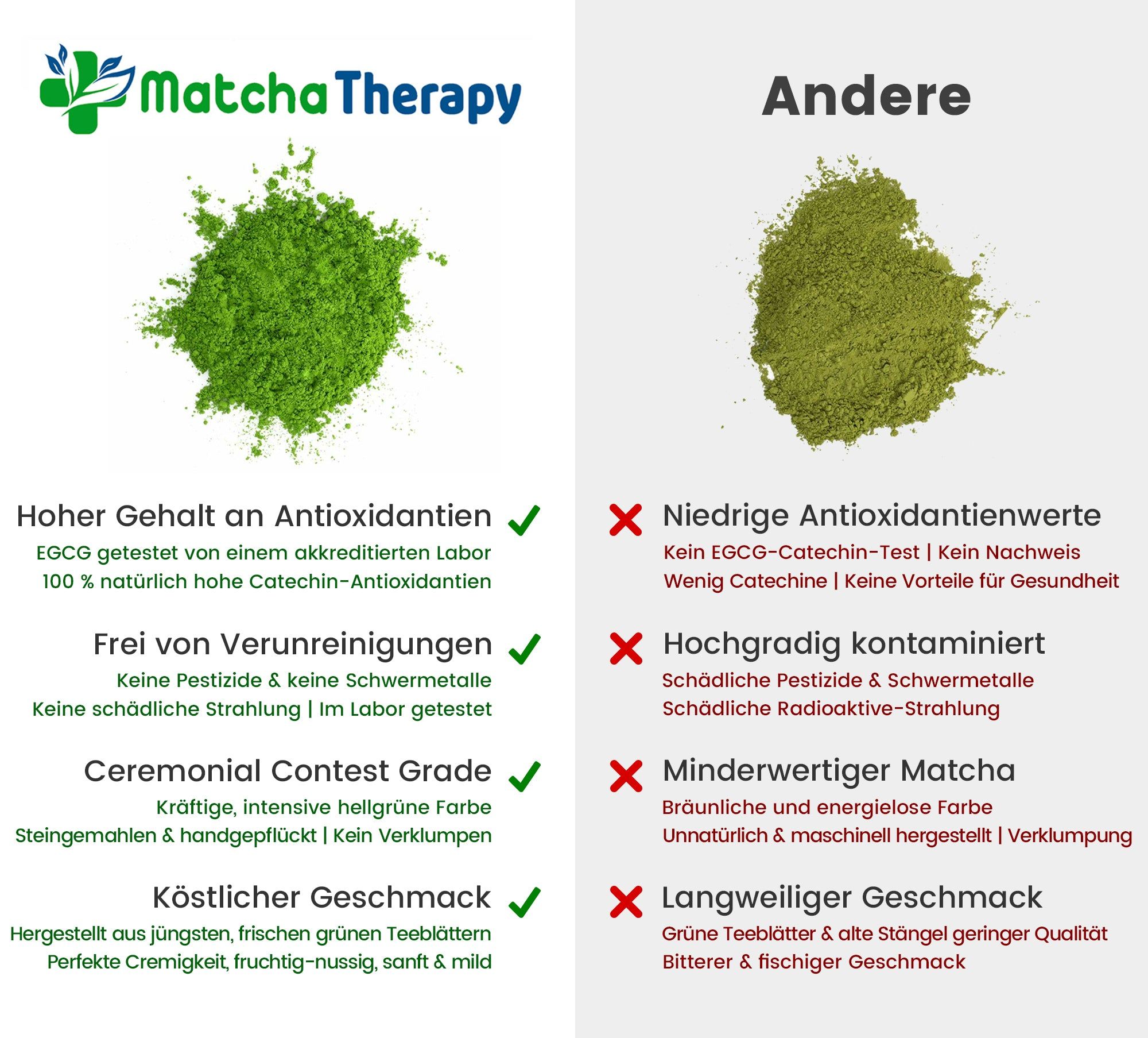 Vergleich von Matcha-Qualitäten. Links: Hoher Gehalt an Antioxidantien, frei von Verunreinigungen, etc. Rechts: Niedrige Antioxidantien, kontaminiert, etc.