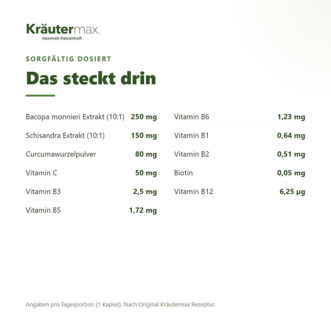 Übersicht der Inhaltsstoffe von Kräutermax Bacopa Monnieri plus Kapseln, inklusive Extrakte und Vitamine.