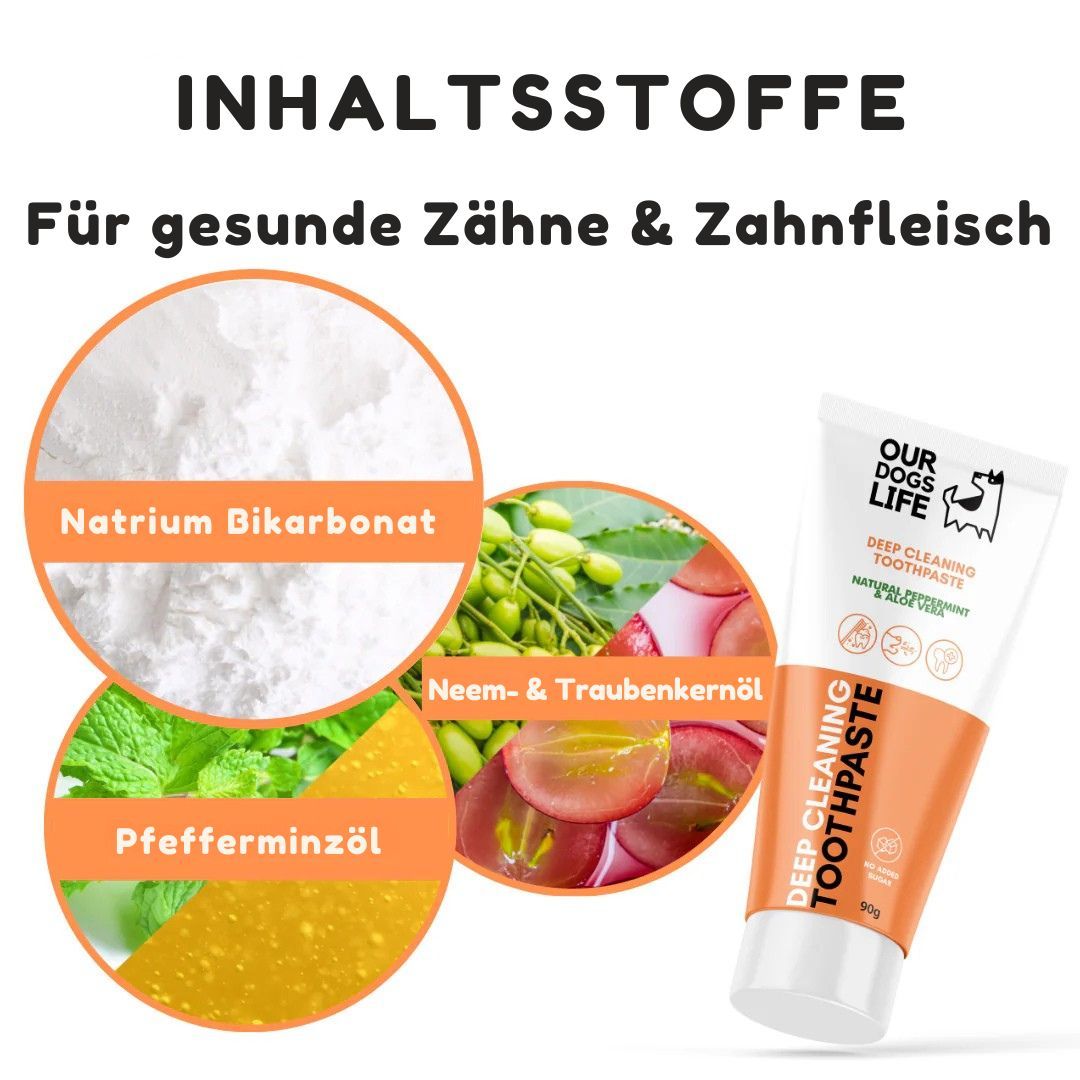 Zahnpasta-Tube mit Inhaltsstoffen. Text: Natrium Bikarbonat, Pfefferminzöl, Neem- & Traubenkernöl. Marke: OUR DOGS LIFE. Text: Deep Cleaning Toothpaste.