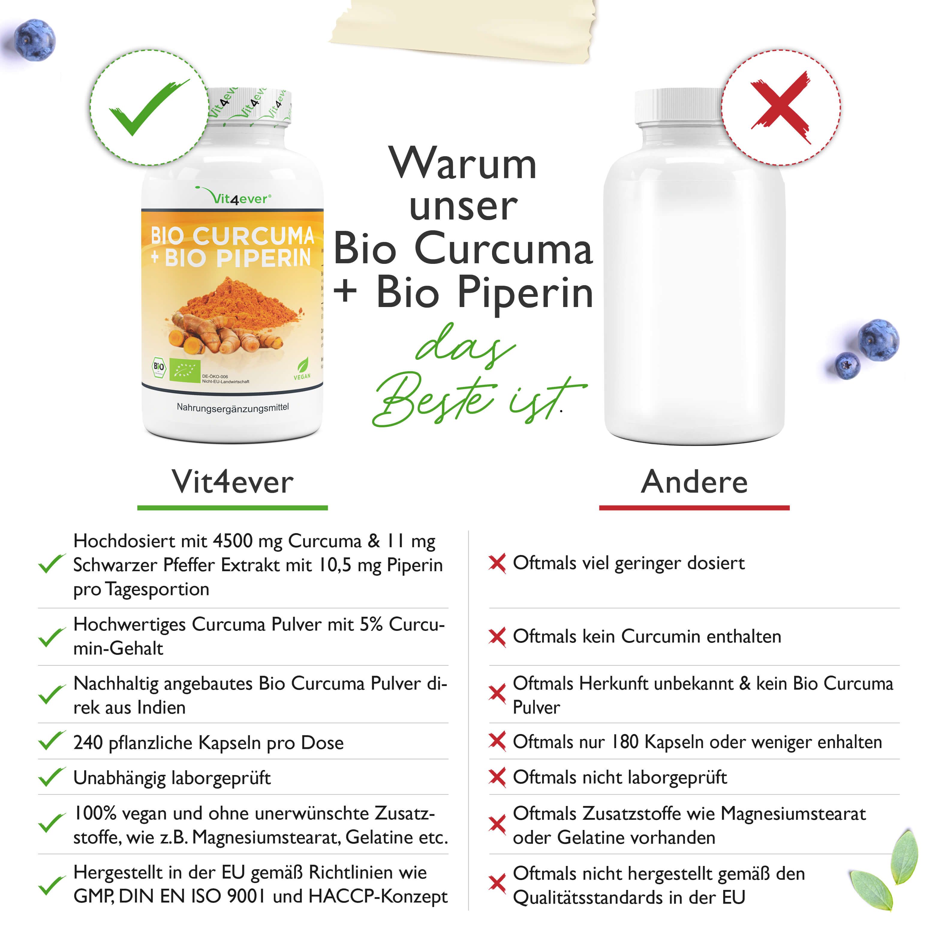 Vergleich von zwei Flaschen. Text: Warum unser Bio Curcuma + Bio Piperin das Beste ist. Vorteile und Nachteile.