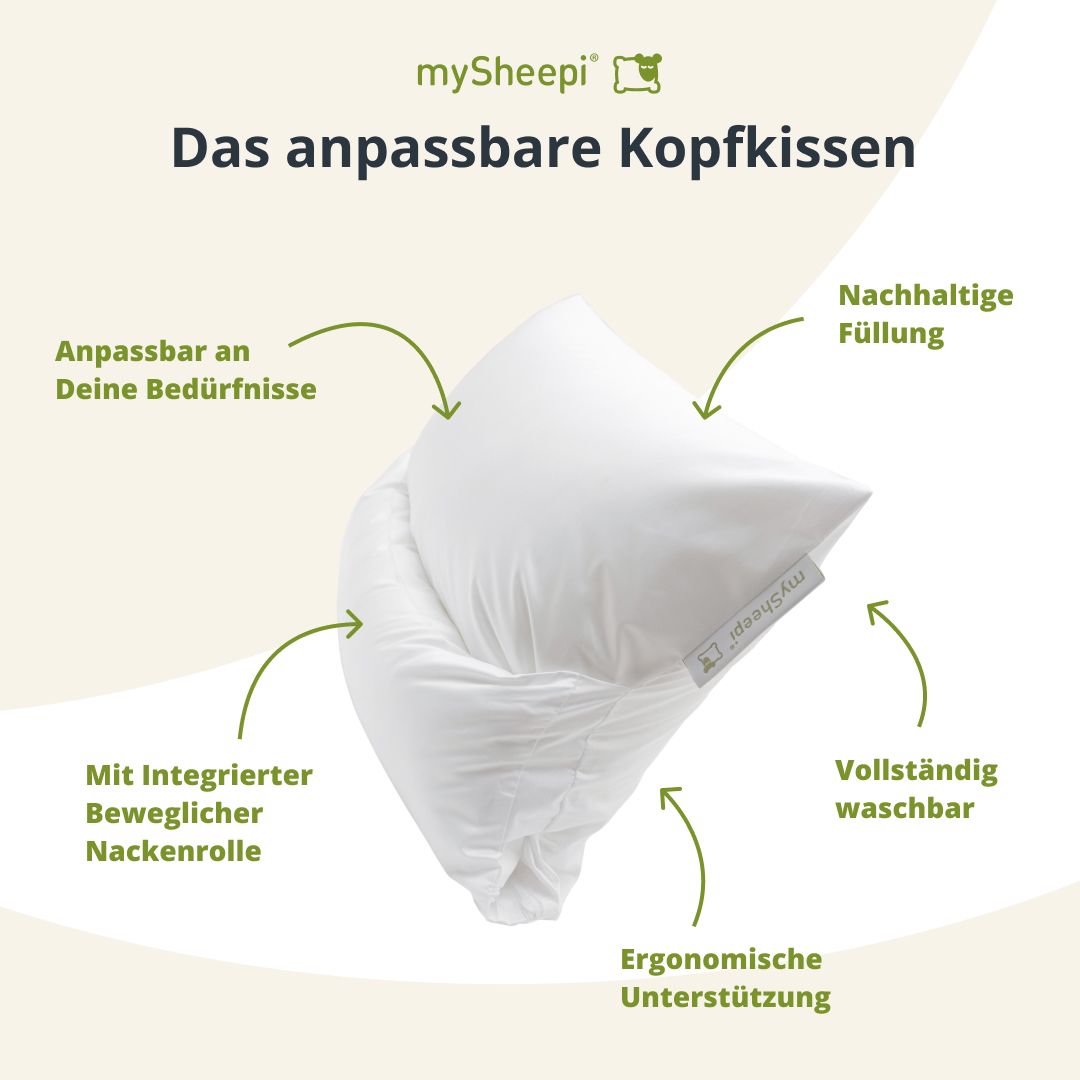 Weißes Kissen mit grünen Pfeilen und Text. Beschriftungen: Anpassbar, nachhaltige Füllung, waschbar, ergonomische Unterstützung.