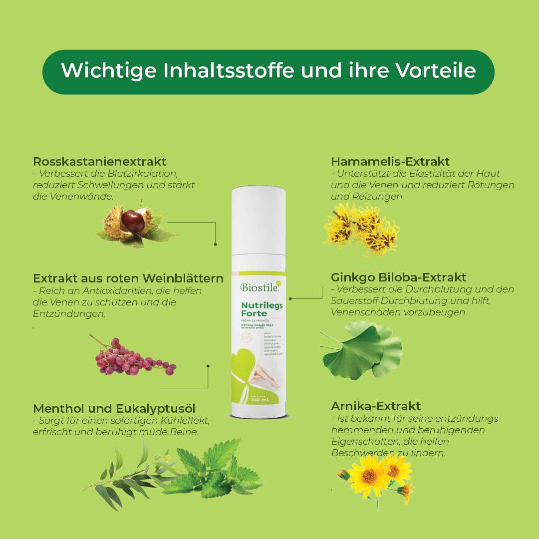 Biostile Nutrilegs Forte Creme Flasche umgeben von wichtigen Inhaltsstoffen und deren Vorteilen.