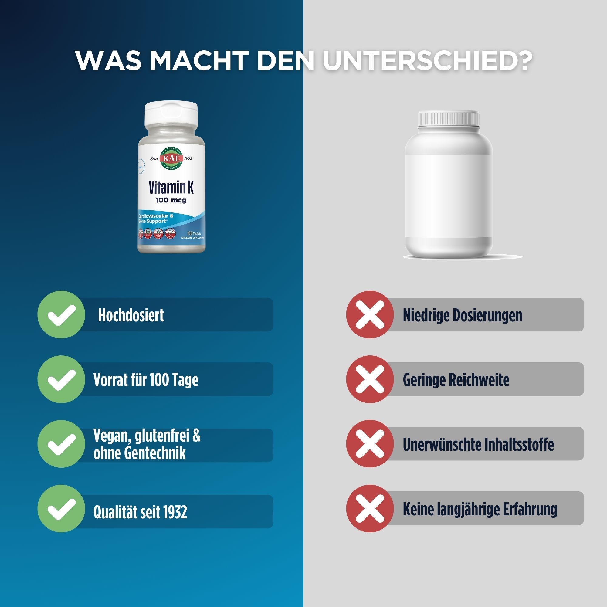 Vergleich: Vitamin K 100 mcg Flasche vs. leere Flasche. Text: Hochdosiert, 100 Tage Vorrat, vegan, Qualität seit 1932.