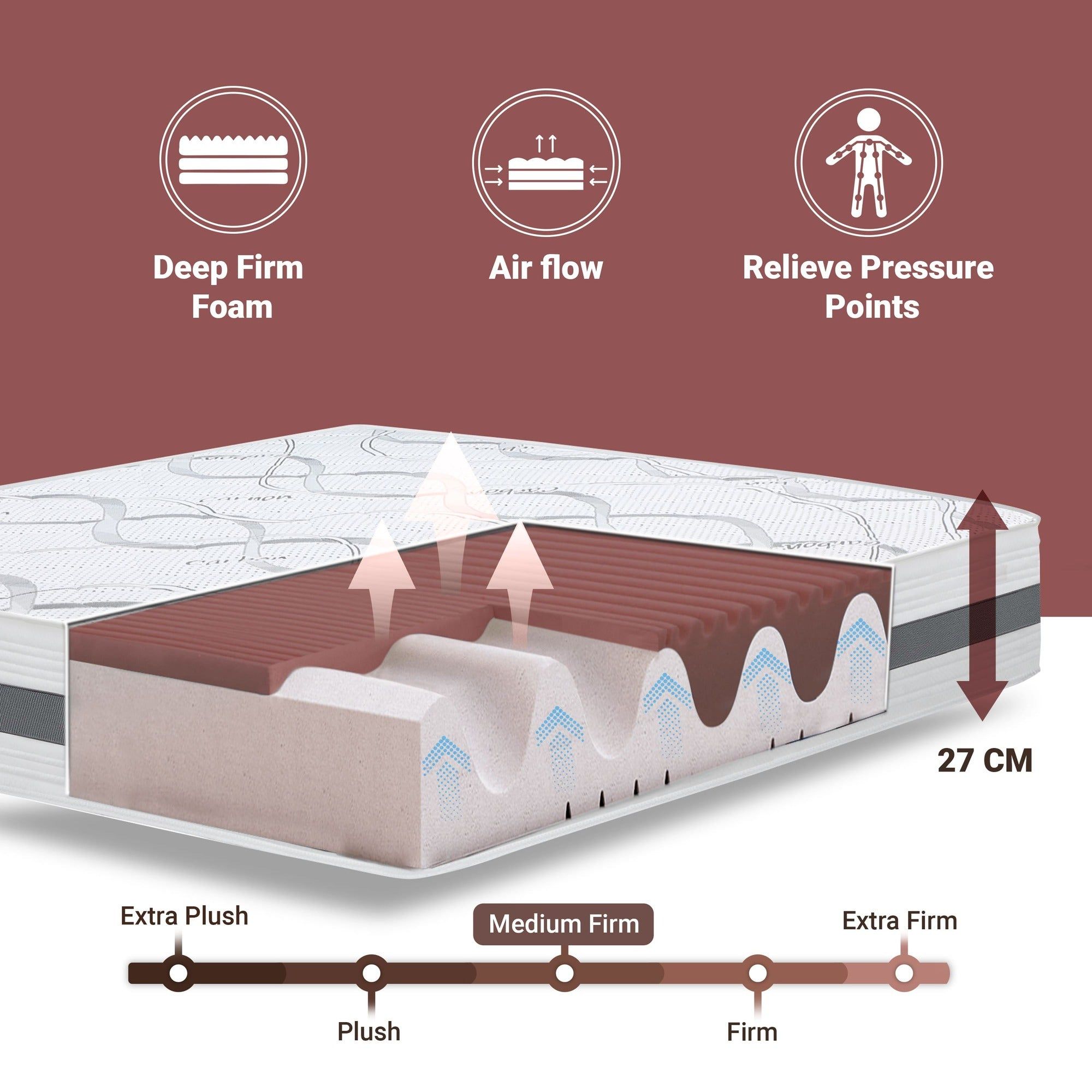 The White Stone Memory Foam Matratze 180x190 cm Höhe 27 cm