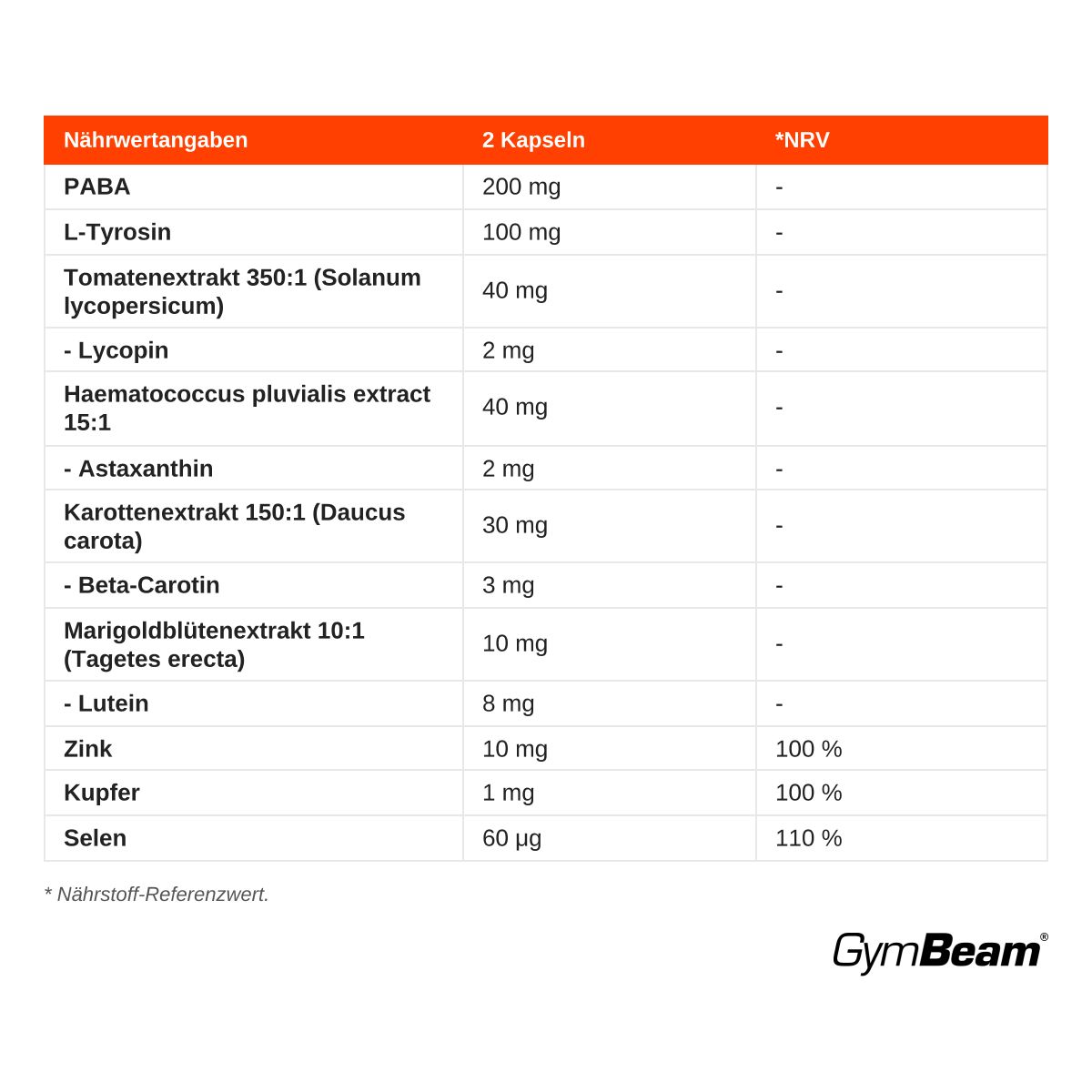 Nährwertangaben für 2 Kapseln: PABA 200mg, L-Tyrosin 100mg, Tomatenextrakt 40mg, Lycopin 2mg, Haematococcus pluvialis 40mg, Astaxanthin 2mg, Karottenextrakt 30mg, Beta-Carotin 3mg, Marigoldextrakt 10mg, Lutein 8mg, Zink 10mg (100% NRV), Kupfer 1mg (100% NRV), Selen 60µg (110% NRV). GymBeam Logo.