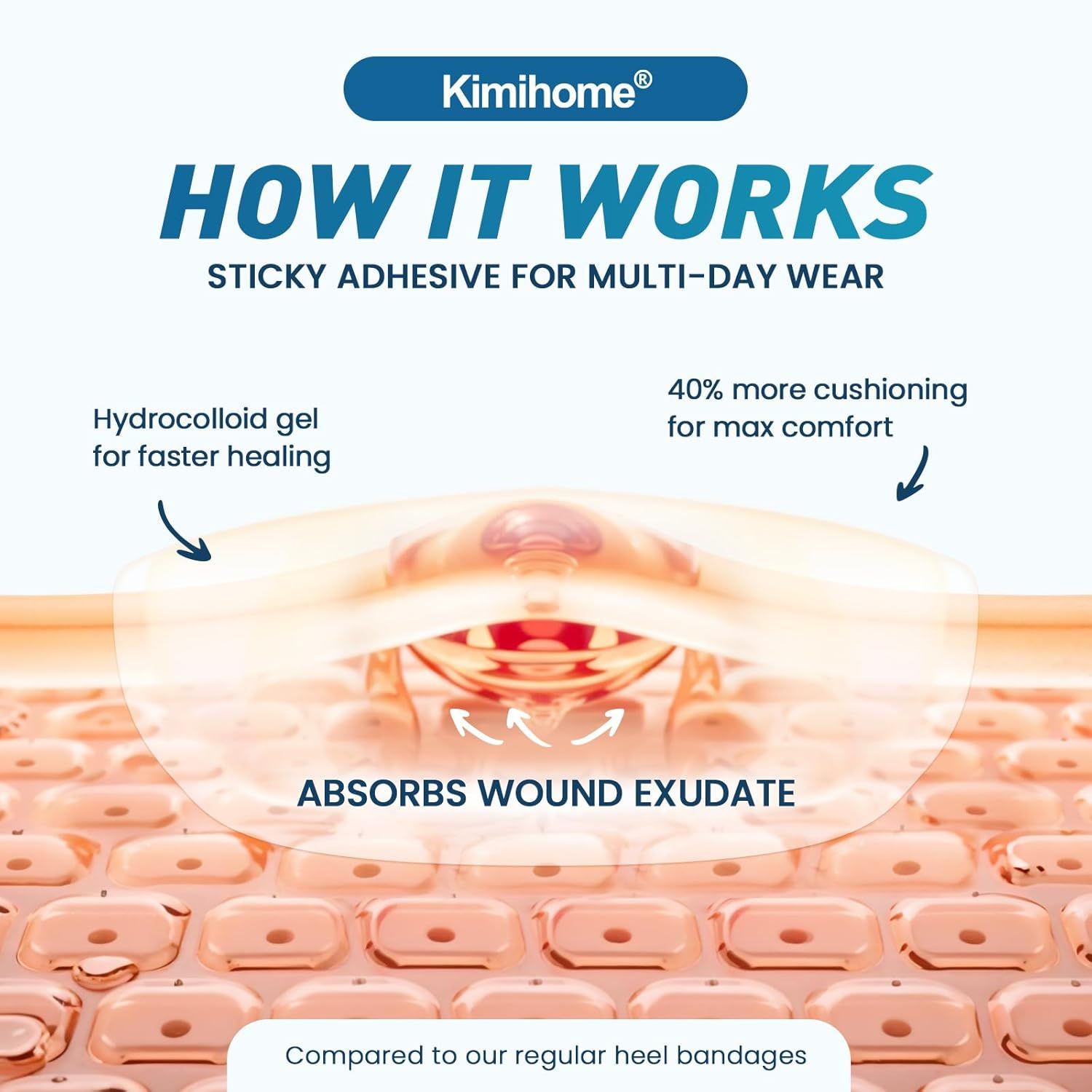 Nahaufnahme. Text: Kimihome. Wie es funktioniert. Hydrokolloid-Gel für schnellere Heilung. Absorbiert Wundexsudat. 40% mehr Polsterung für maximalen Komfort.