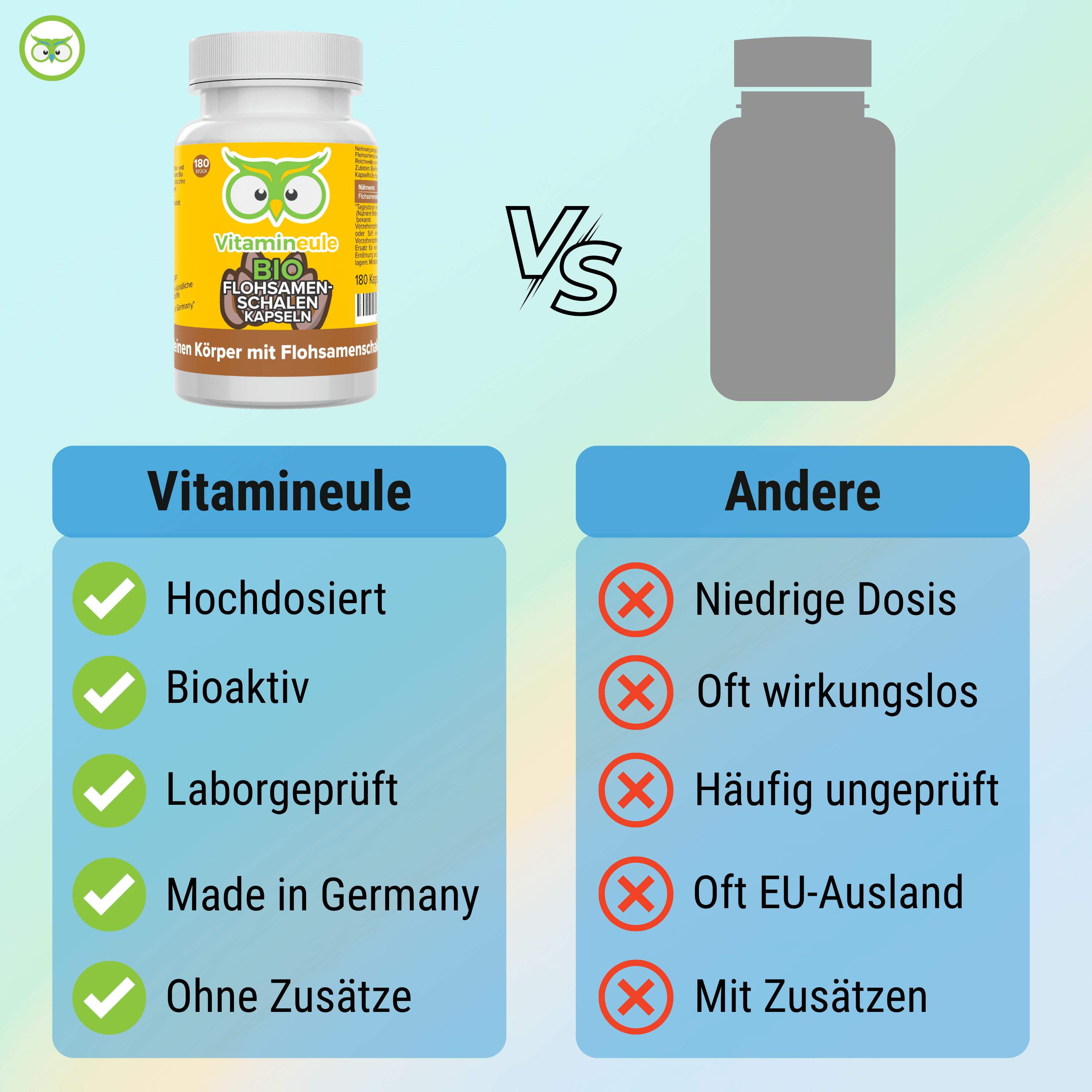 Vergleichstabelle: Vitamineule vs. Andere. Vitamineule: Hochdosiert, Bioaktiv, Laborgeprüft, Made in Germany, Ohne Zusätze. Andere: Niedrige Dosis, etc.