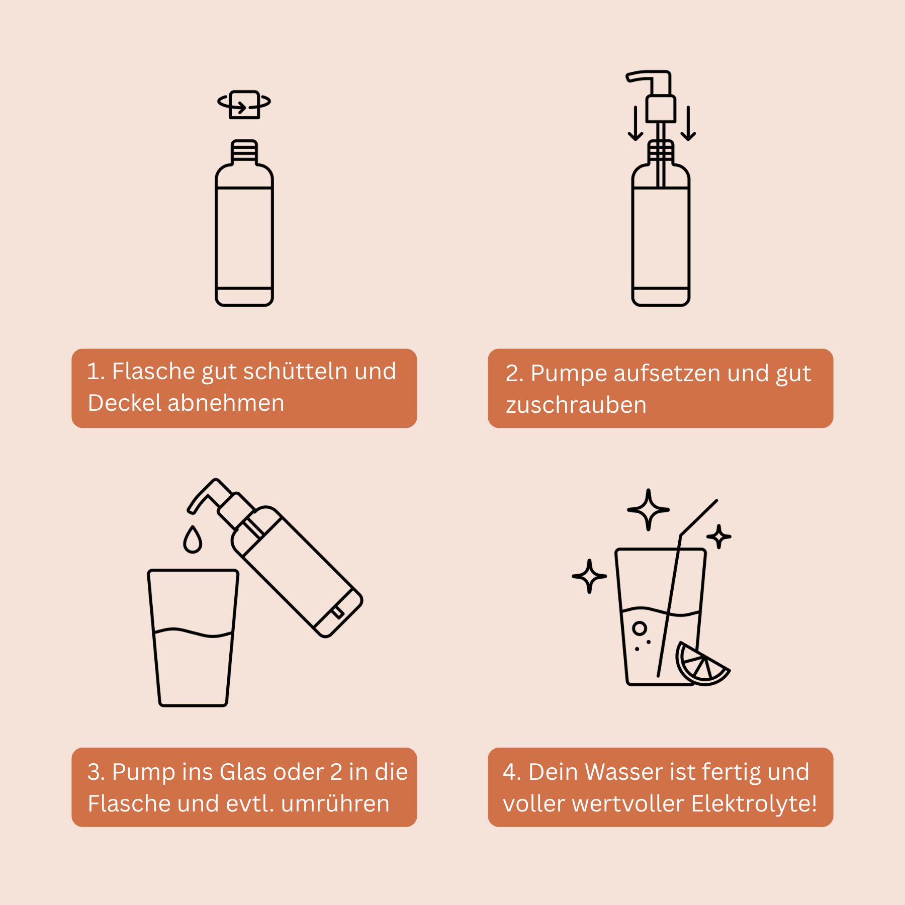 Illustration: 4 Schritte zur Zubereitung. Flasche schütteln, Pumpe aufsetzen, ins Glas geben, fertig.