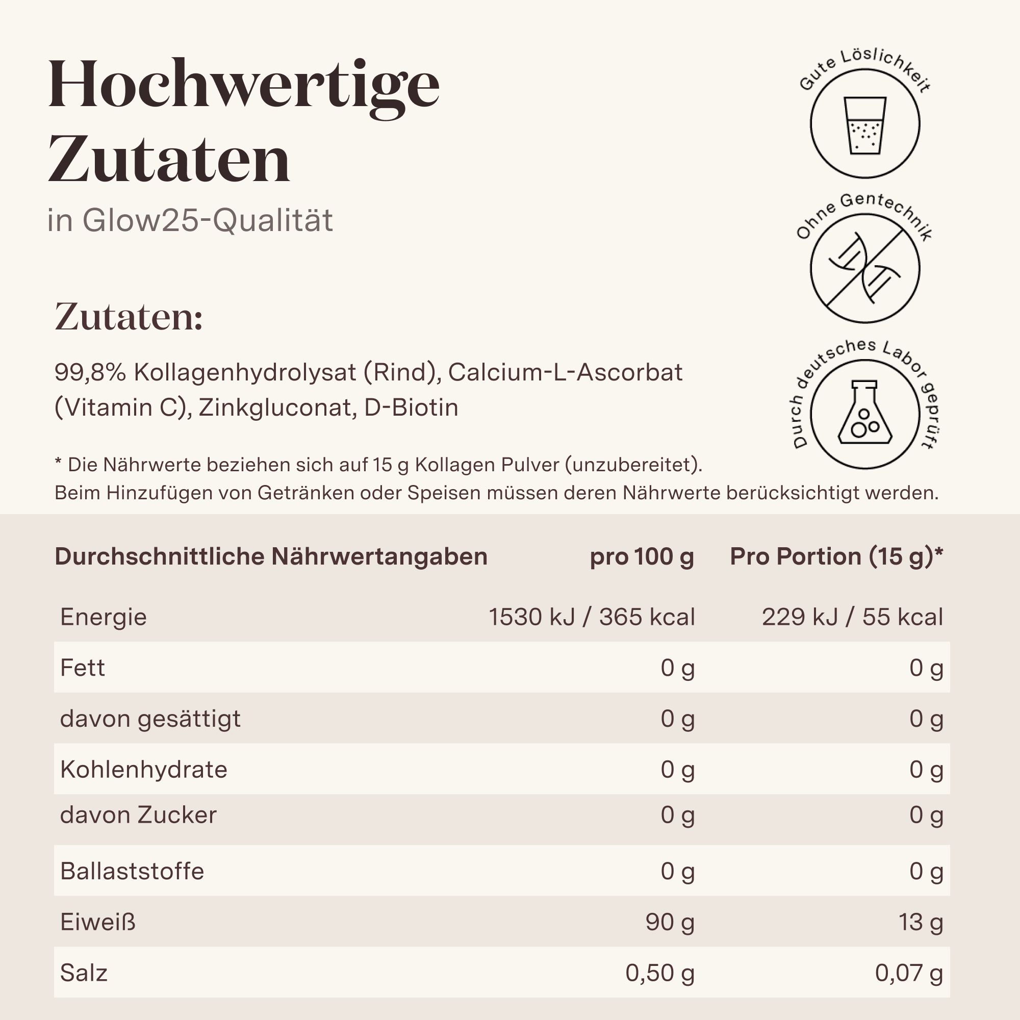 Nährwerttabelle mit Angaben pro 100g und pro Portion (15g). Enthält Informationen zu Energie, Fett, Kohlenhydraten, Eiweiß und Salz.