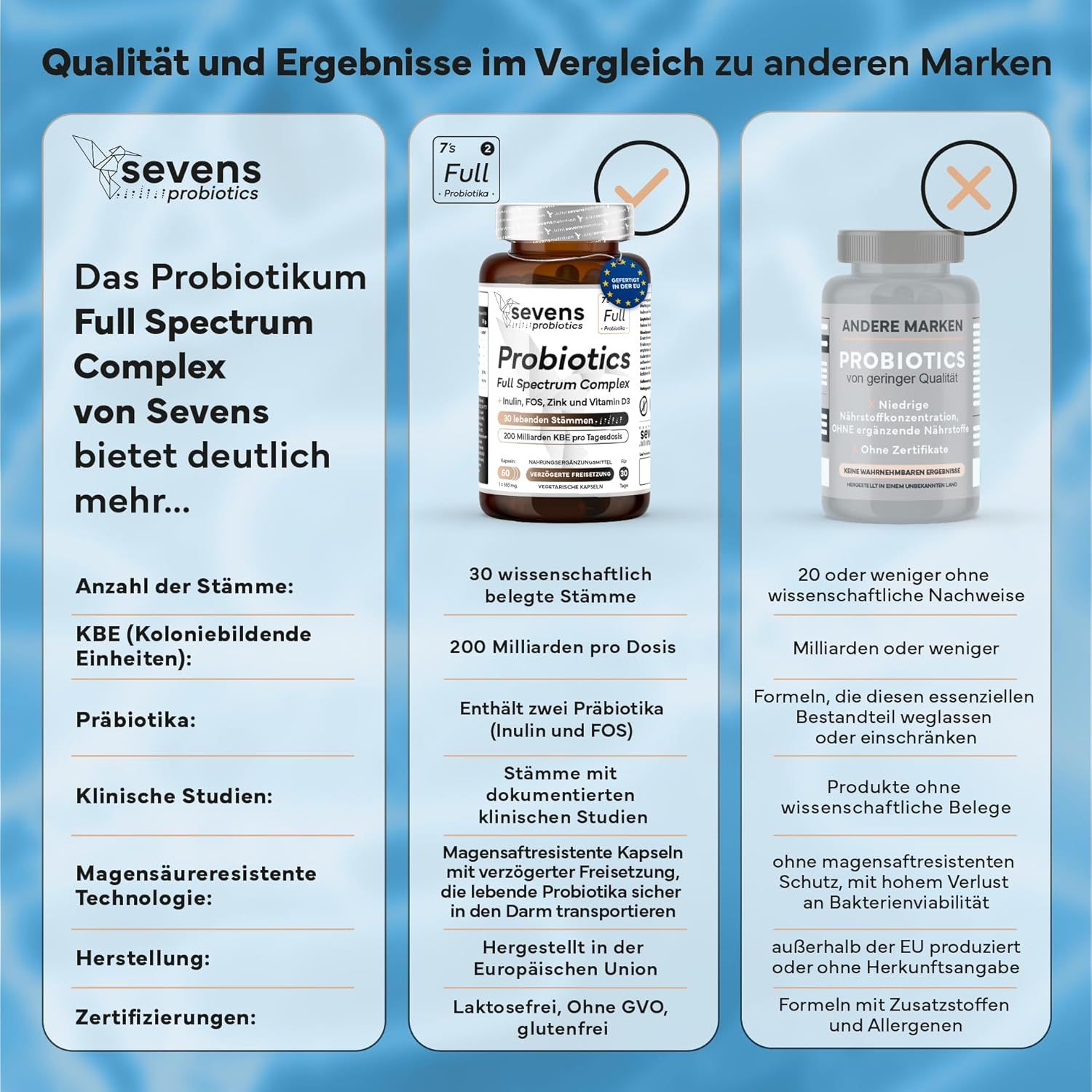 SEVENS NUTRITION Probiotika Komplex Kapseln
