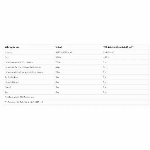 Nährwerttabelle mit Angaben pro 100 ml und pro 1/4 Sek. Sprühstoß (0,25 ml).