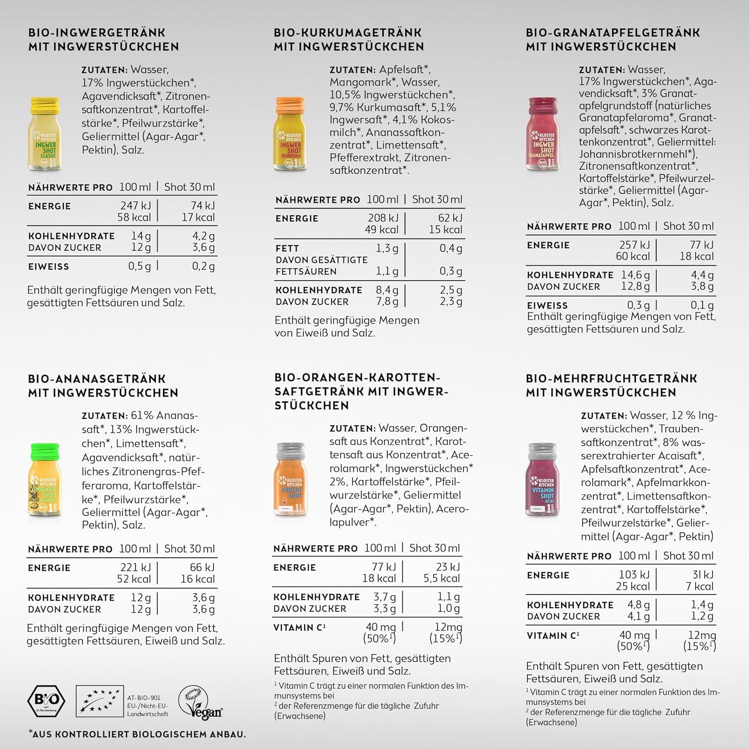 Drei Tabellen mit Nährwertangaben für verschiedene Ingwer-Shots. Bio-Siegel. Text: Bio-Ingwergetränk, Bio-Kurkuma-Getränk, Bio-Granatapfelgetränk.