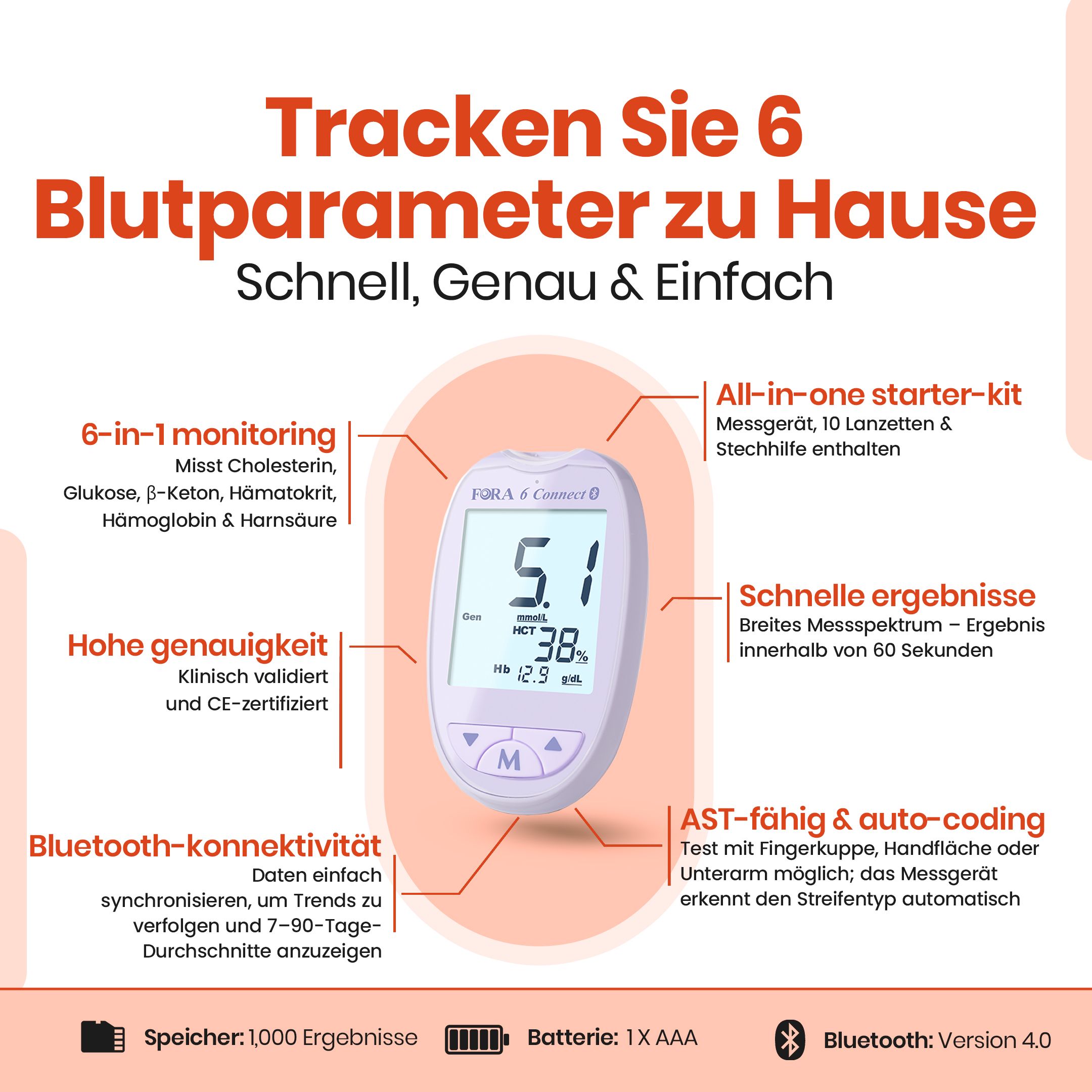 Infografik mit Messgerät. Zeigt 6 Blutparameter, Bluetooth-Konnektivität, hohe Genauigkeit, Schnell-Ergebnisse.