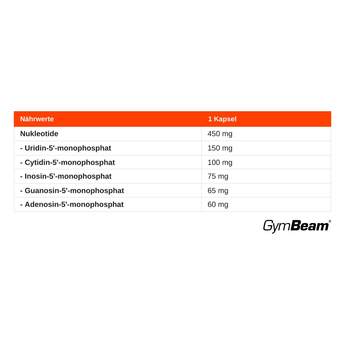 Nährwerttabelle für GymBeam Nukleotide Kapseln: Enthält Uridin-, Cytidin-, Inosin-, Guanosin- und Adenosin-5'-monophosphat pro Kapsel.