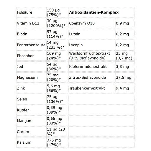 Nährwerttabelle von Kevin Levrone Anabolic Vita Formula. Enthält Vitamine, Mineralien und weitere Inhaltsstoffe. Angaben pro Portion.