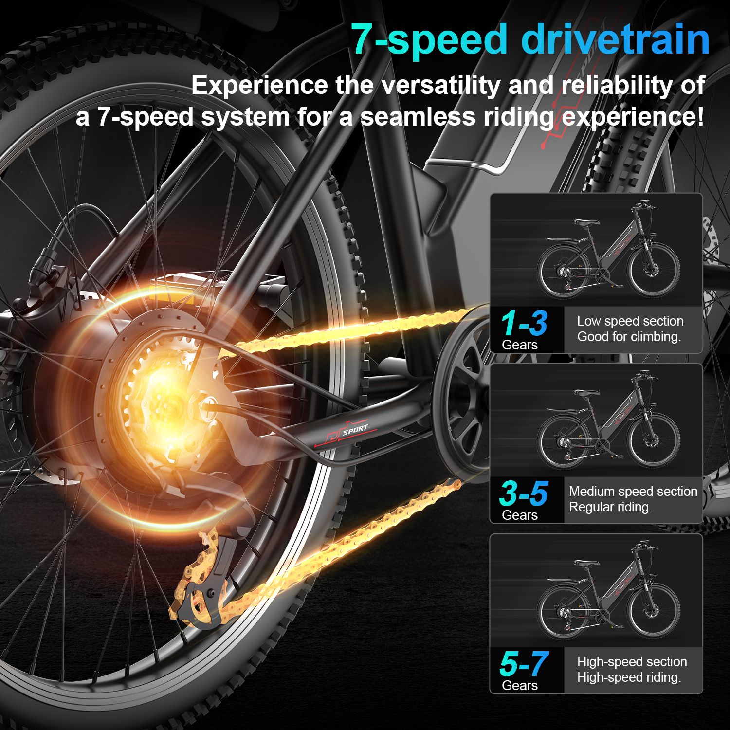 Nahaufnahme des Antriebsstrangs eines Elektrofahrrads. Zeigt Zahnräder und Diagramme. Text: 7-Gang-Getriebe.