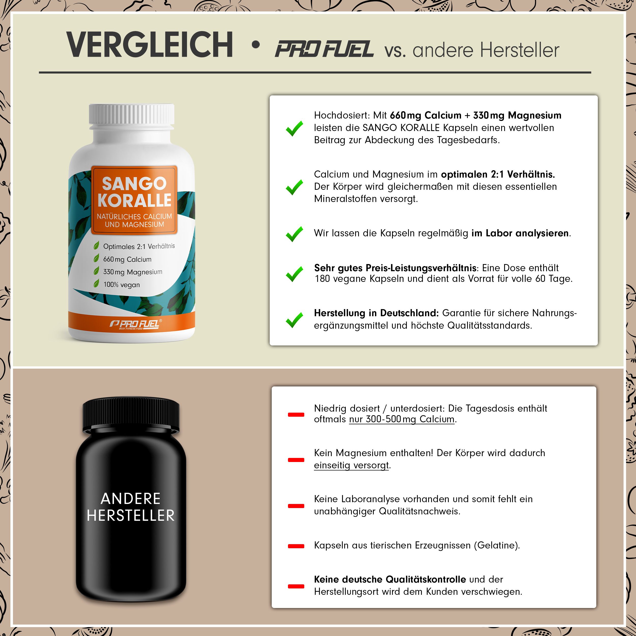 Vergleich von Sango Koralle Kapseln mit einem anderen Hersteller. Textliche Gegenüberstellung von Inhaltsstoffen und Qualität.