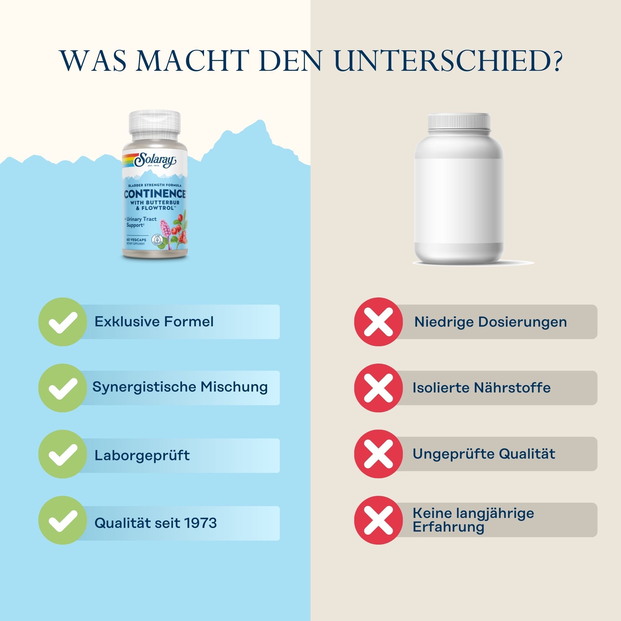 Vergleich Solaray Continence-Flasche mit einer weißen Flasche. Positiv: Exklusive Formel, synergistische Mischung, laborgeprüft.