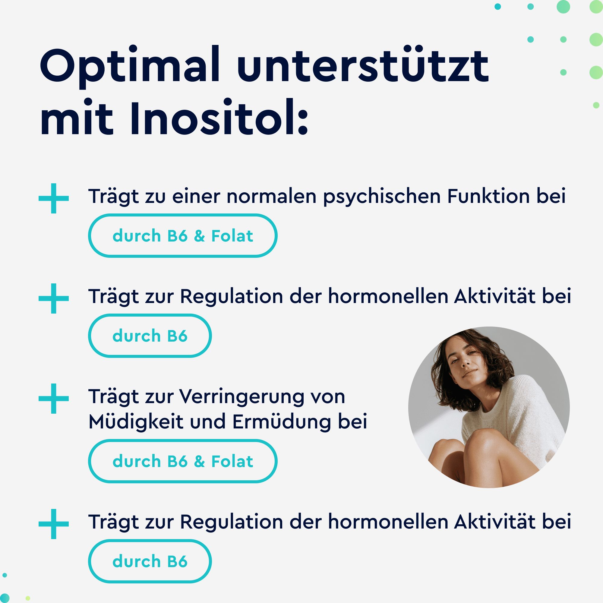 Text mit Pluszeichen und Texten: Trägt zu... bei. Durch B6 & Folat. Trägt zur... bei. Durch B6. Frau.
