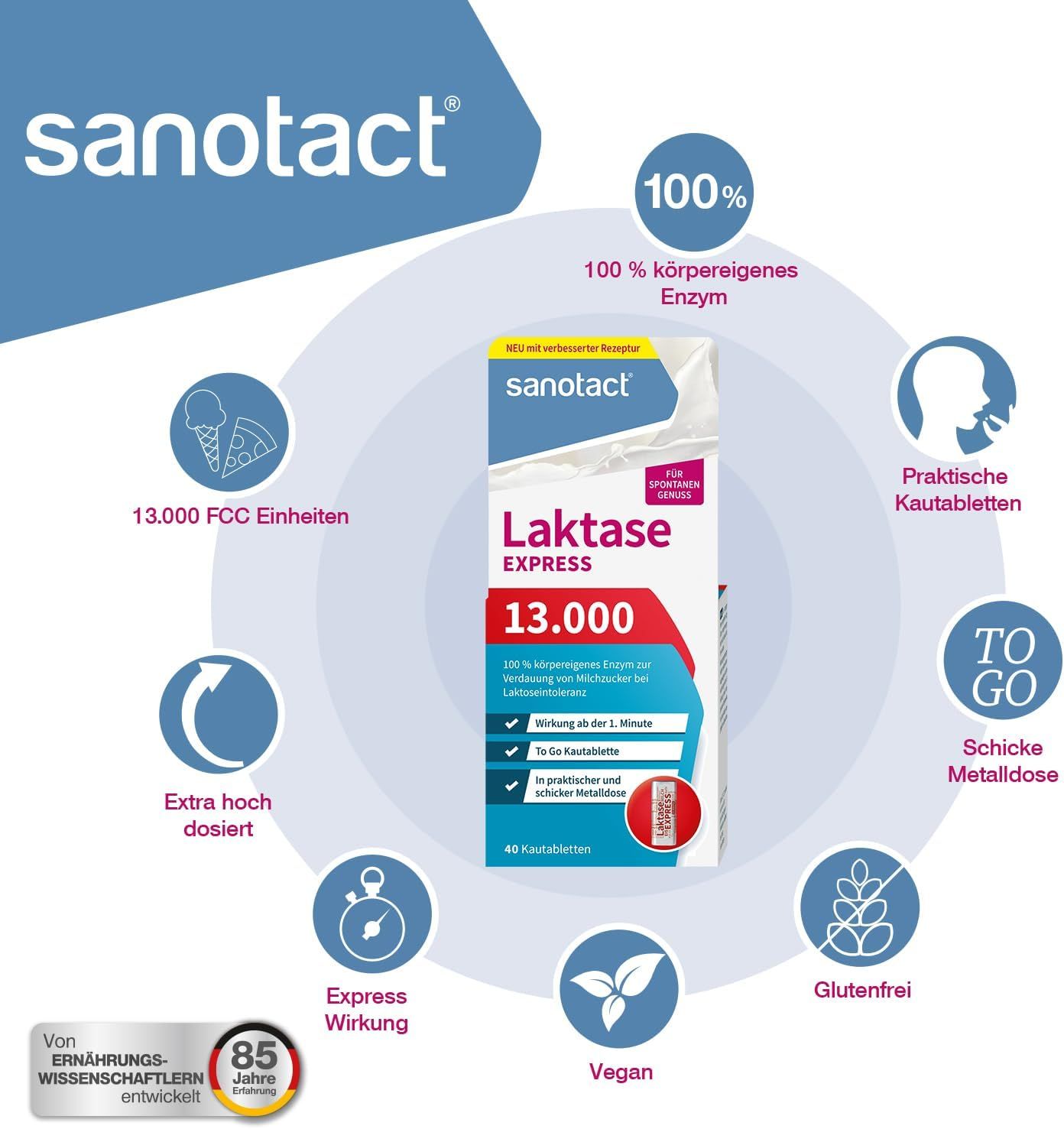 Packung sanotact Laktase 13.000 EXPRESS Tabletten. Blaue und weiße Verpackung mit Produktinformationen und Logos. Runde Icons umgeben die Packung.