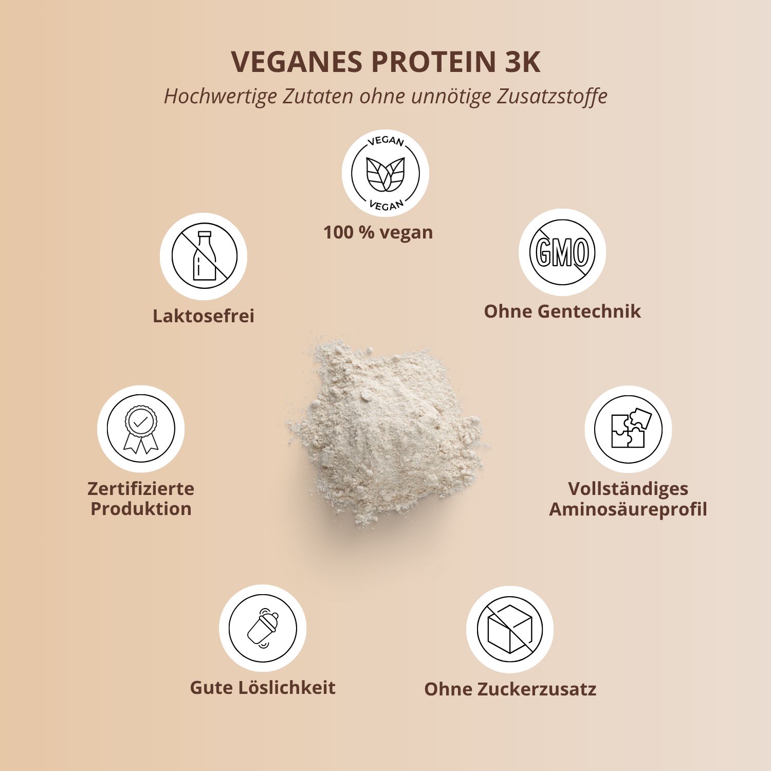 Infografik: nutri+ Veganes Protein 3K - Hochwertige Zutaten ohne unnötige Zusatzstoffe. 100% vegan.