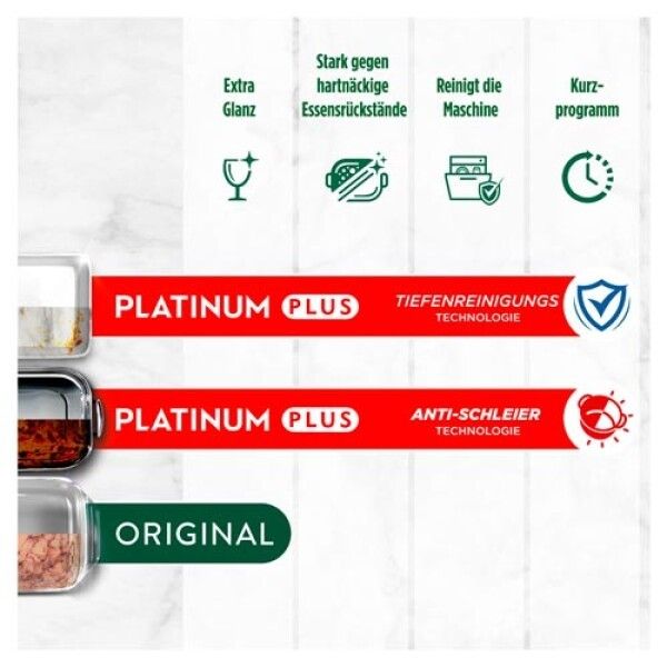 Fairy Platinum PLUS All-In-One Spülmaschinentabs