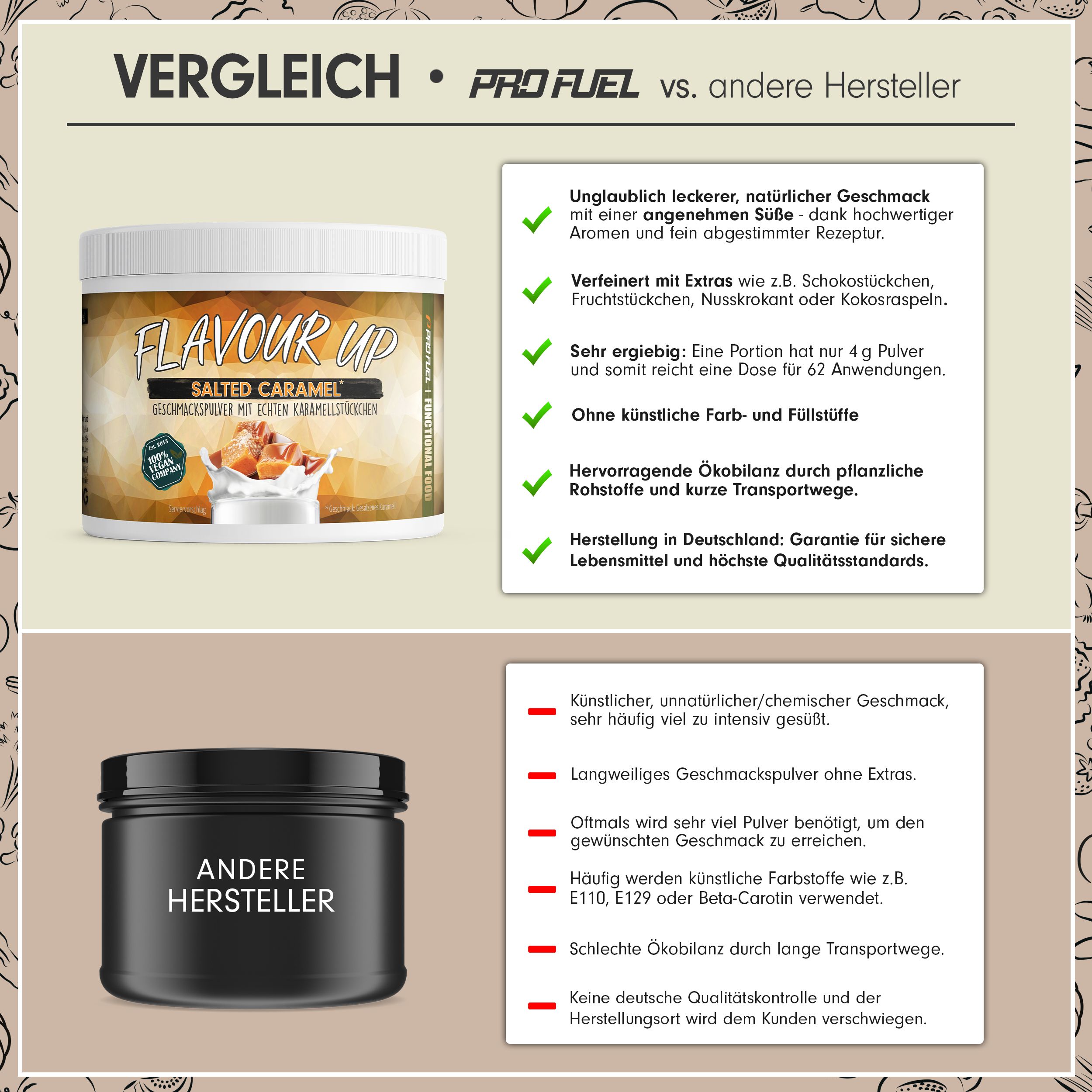 ProFuel - FLAVOUR UP Geschmackspulver - Salted Caramel - nur 10 kcal pro Portion