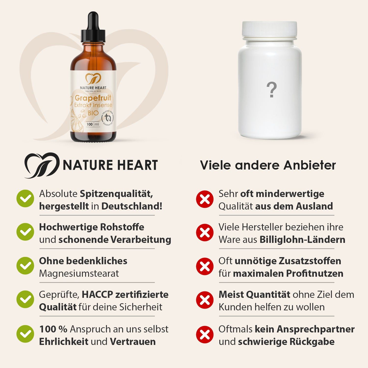 Vergleich: Flasche mit Tropfer vs. weiße Flasche. Text: Nature Heart, absolute Spitzenqualität, hochwertige Rohstoffe, ohne Magnesiumstearat.