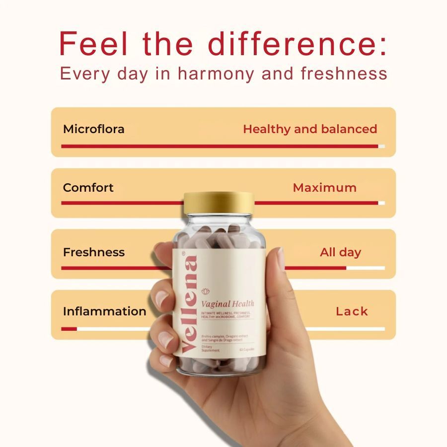 Hand hält Flasche mit Kapseln. Aufschrift: Vellena Vaginal Health. Diagramm: Mikroflora, Komfort, Frische, Entzündung.