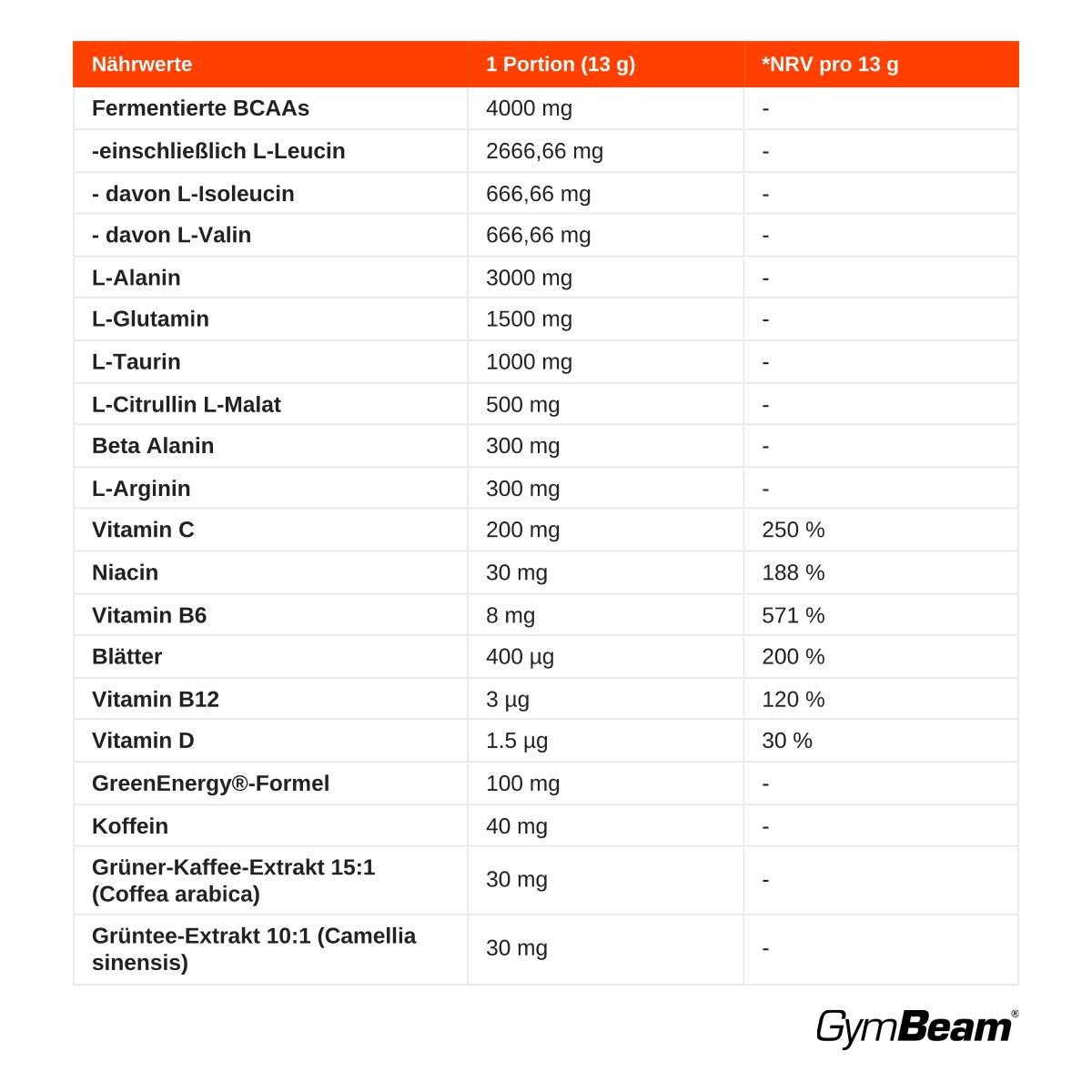 Nährwerttabelle für fermentierte BCAAs, Vitamine und Koffein in GymBeam ProAMINO Pulver.