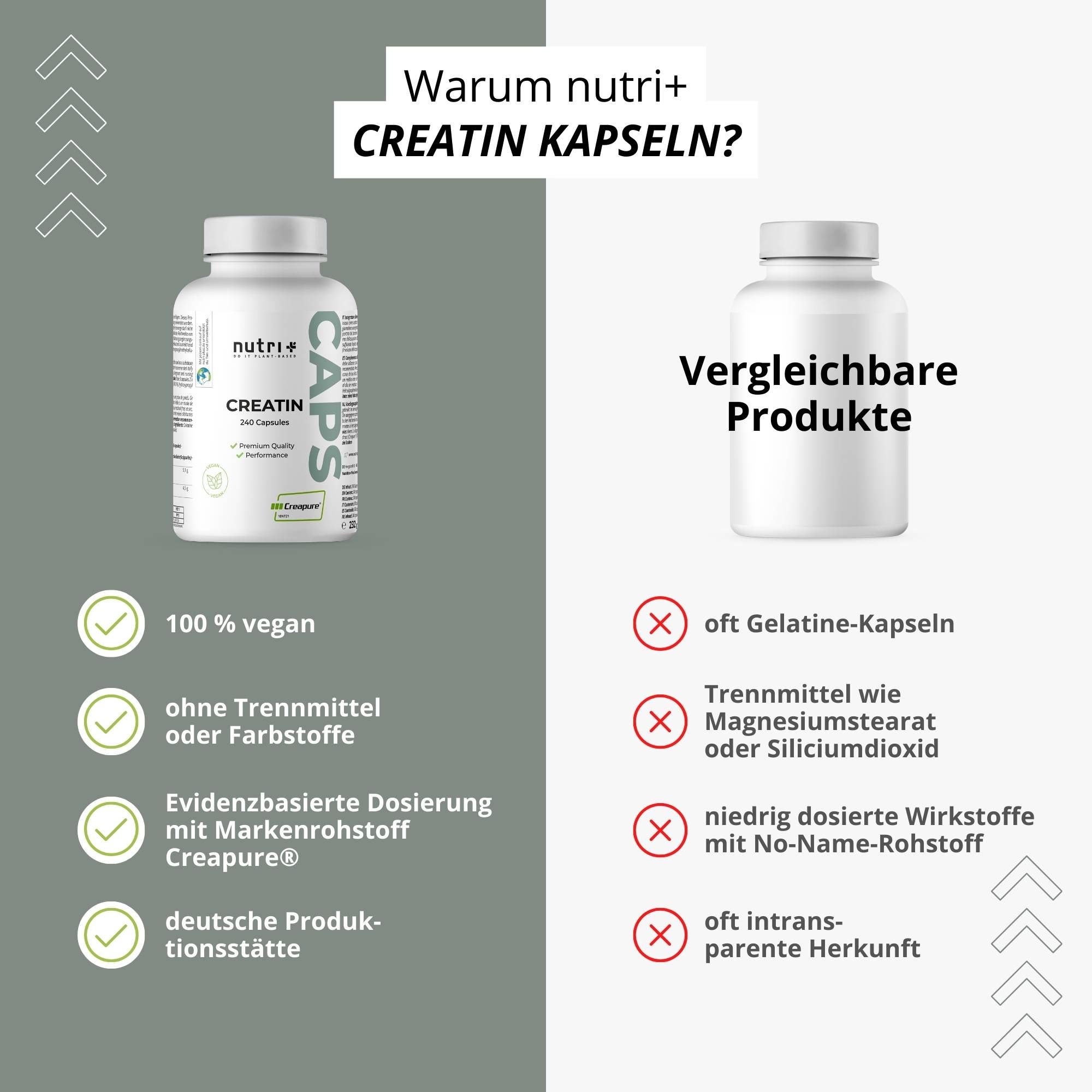 Vergleich: Nutri+ Creatin Kapseln (vegan, Creapure®) vs. Vergleichsprodukte (oft Gelatine, Zusatzstoffe).