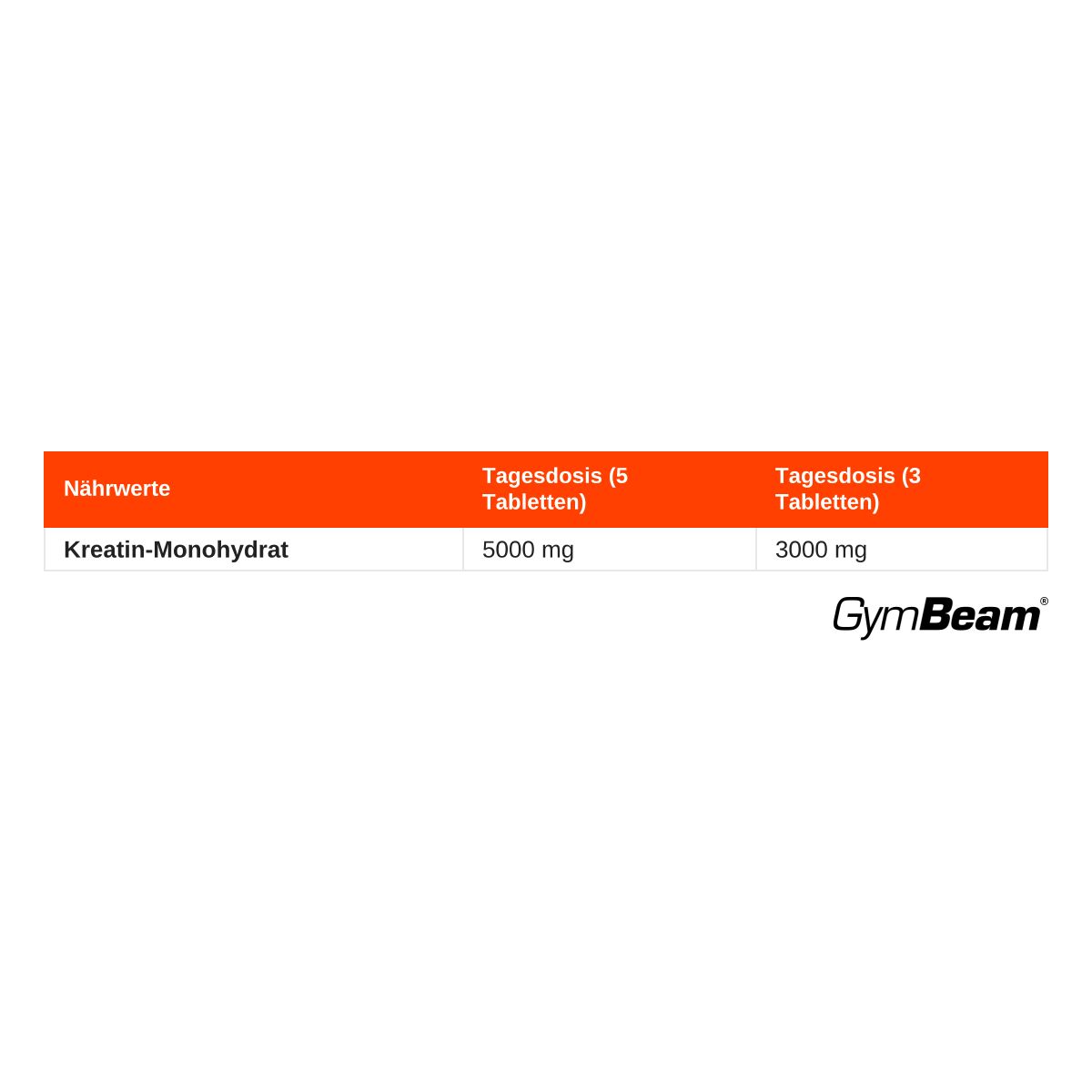 Nährwerte für Kreatin-Monohydrat in GymBeam-Behälter.