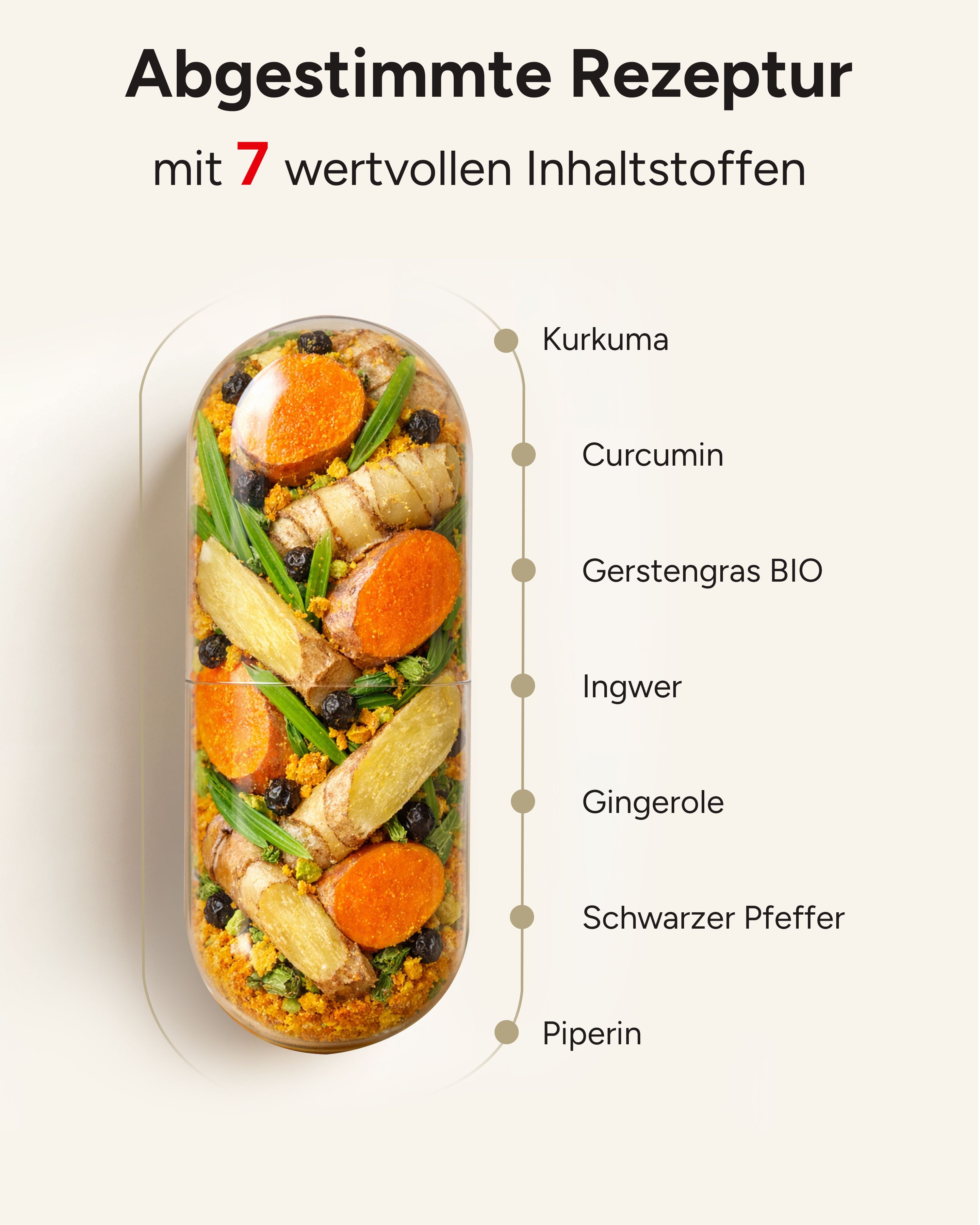 Kapsel mit Inhaltsstoffen: Kurkuma, Curcumin, Gerstengras, Ingwer, Gingerole, Pfeffer, Piperin.