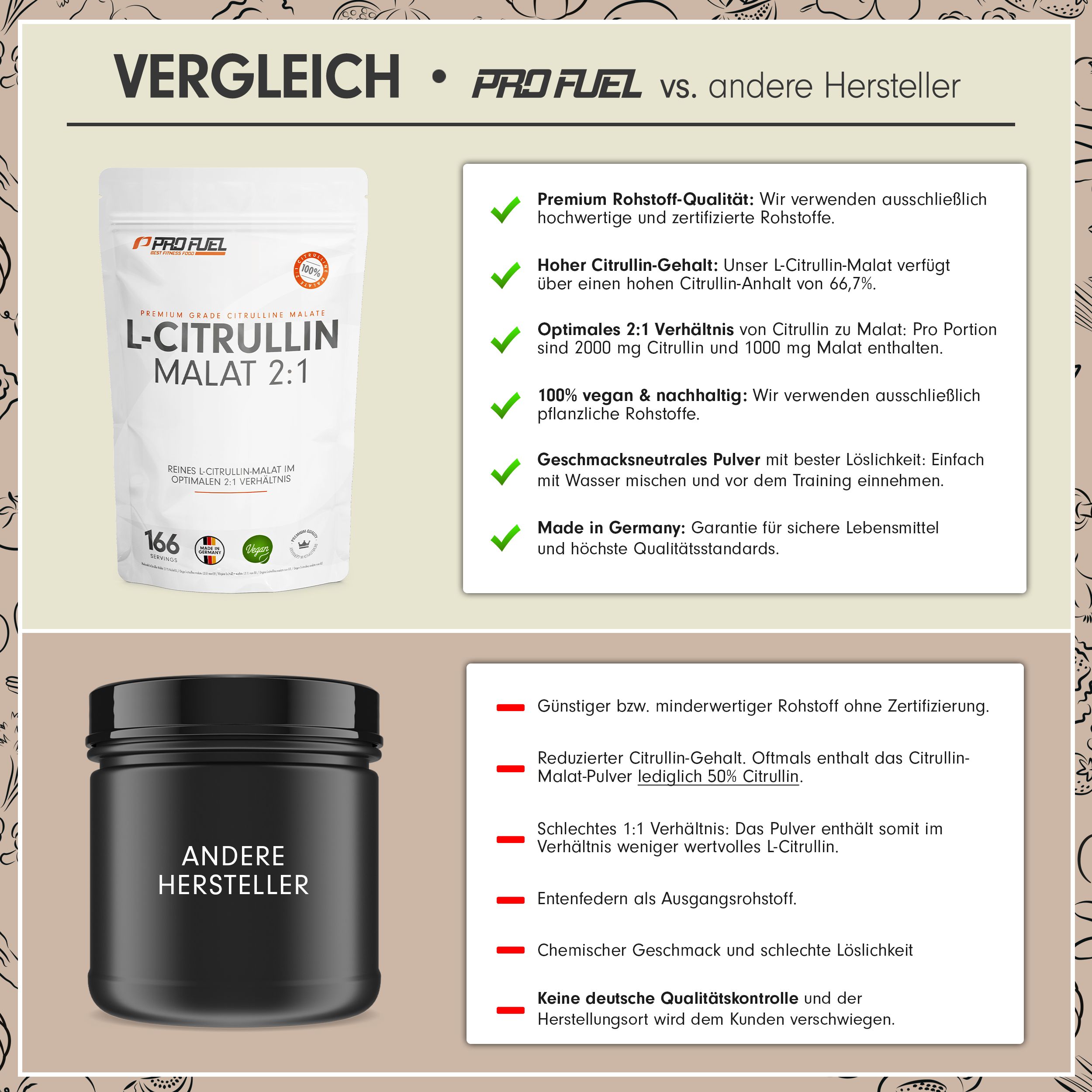 Vergleich: ProFuel vs. andere Hersteller. ProFuel-Beutel mit L-Citrullin Malat 2:1. Vergleichsmerkmale: Premium-Rohstoffqualität, hoher Citrullin-Gehalt, optimales 2:1 Verhältnis.