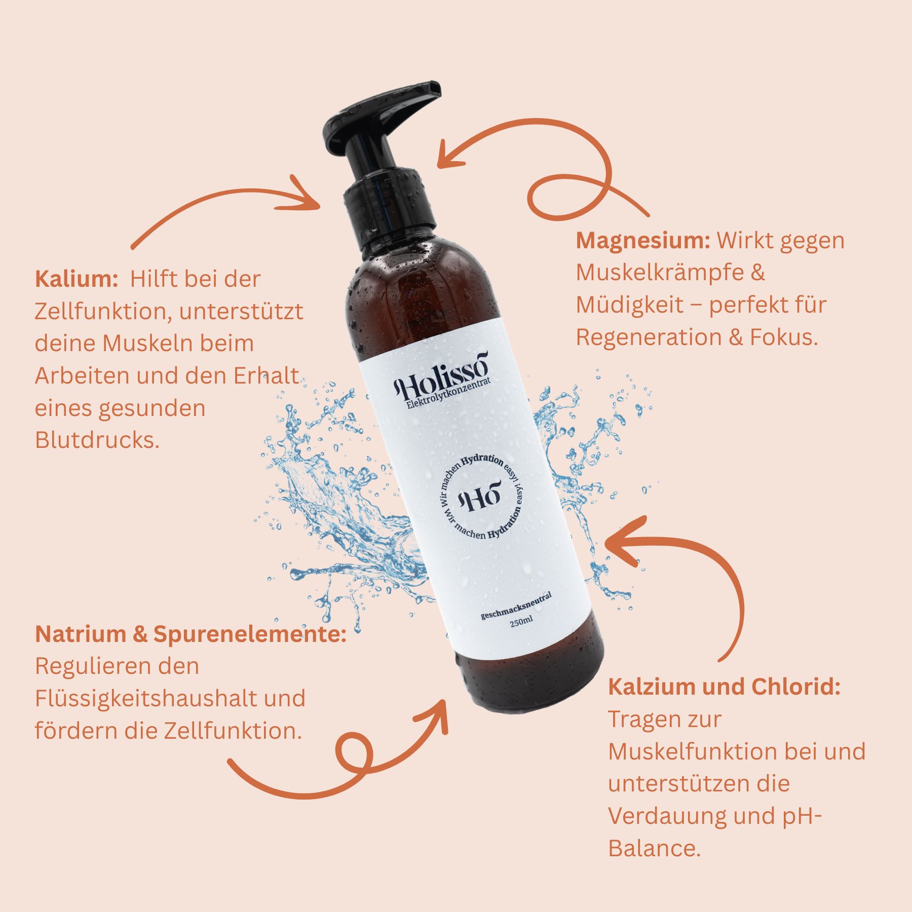 Produktflasche mit Pfeilen und Texten: Kalium, Natrium, Magnesium, Kalzium. Wasser-Illustration.