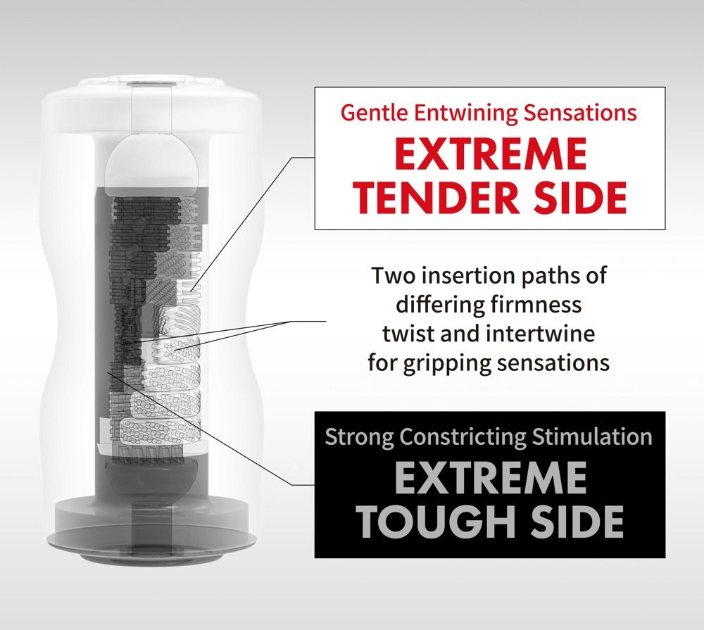 Wellness-Produkt mit Text. Beschriftung: EXTREME TENDER SIDE, EXTREME TOUGH SIDE. Zwei Einführungswege.