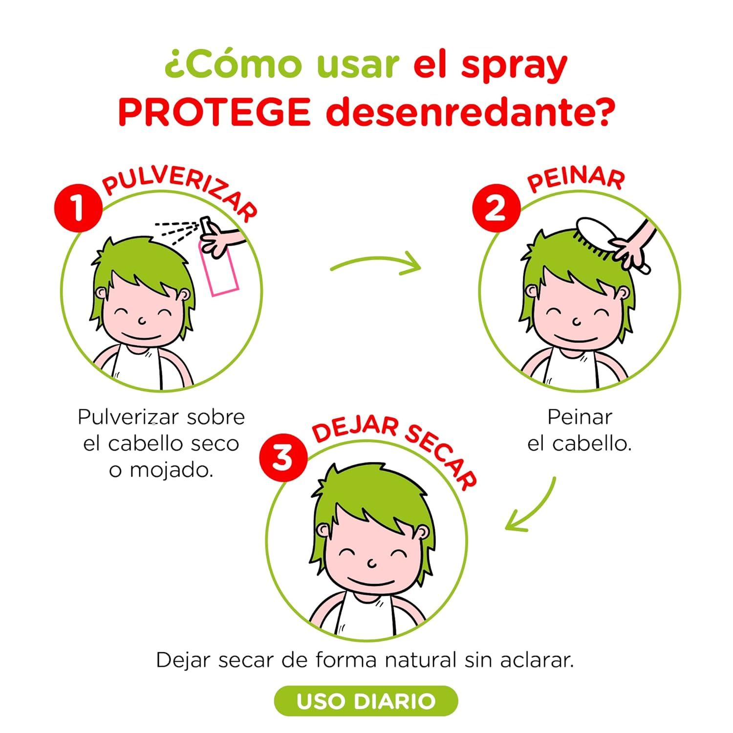 Illustrationen zur Anwendung des Sprays. Schritte: Sprühen, Kämmen, Trocknen lassen. Text: Uso diario.