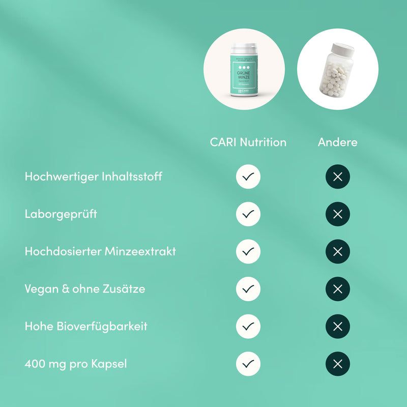 Vergleichstabelle: CARNI Nutrition Kapseln vs. andere Produkte.