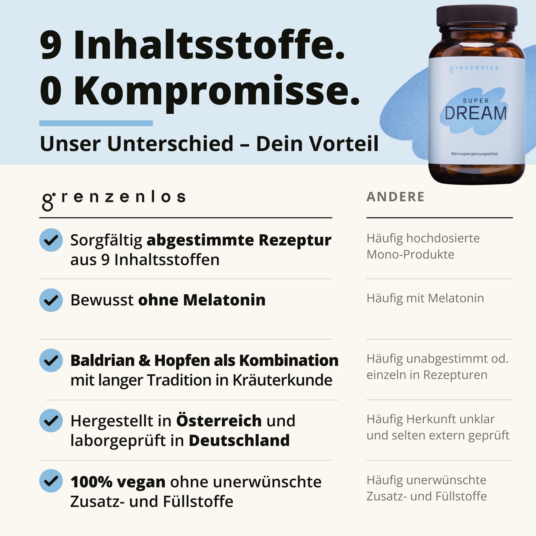 Vergleichsgrafik: grenzenlos® 9 Inhaltsstoffe, 0 Kompromisse vs. Andere Produkte. Hergestellt in Österreich.