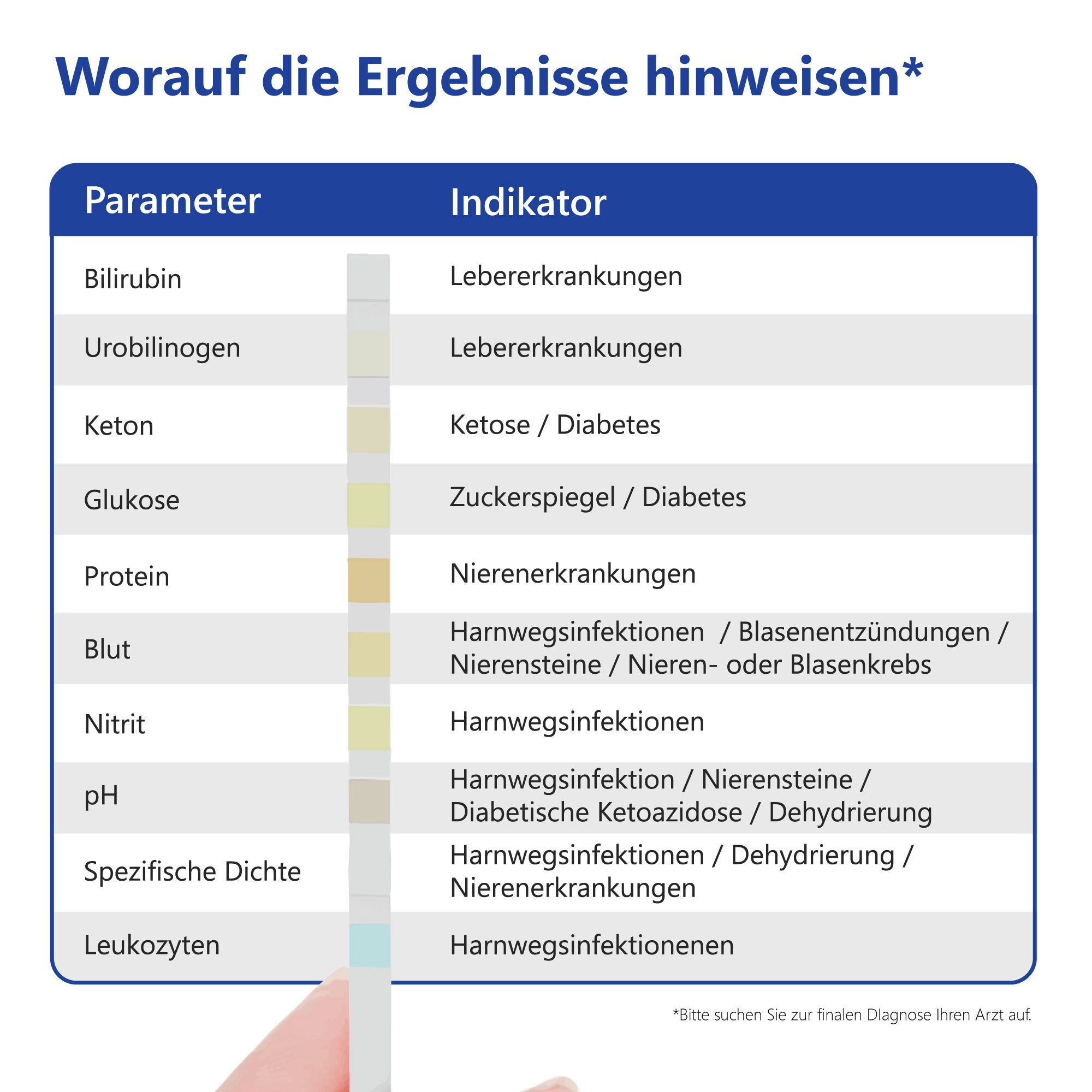 100x LuxmedIQ Gesundheitstest - Urin Teststreifen für 10 Parameter