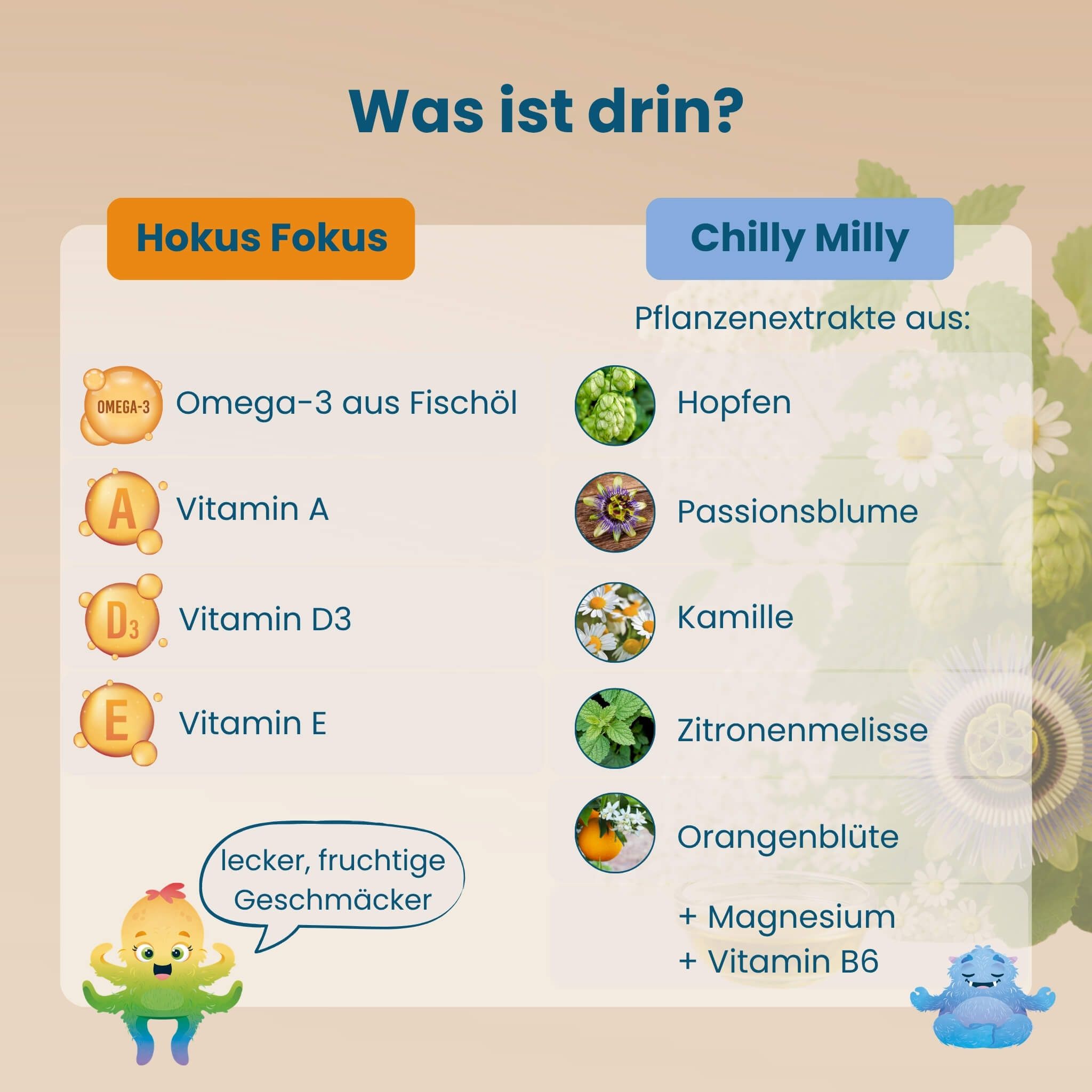 Übersicht der Inhaltsstoffe von Hokus Fokus und Chilly Milly mit Pflanzen- und Vitaminabbildungen.