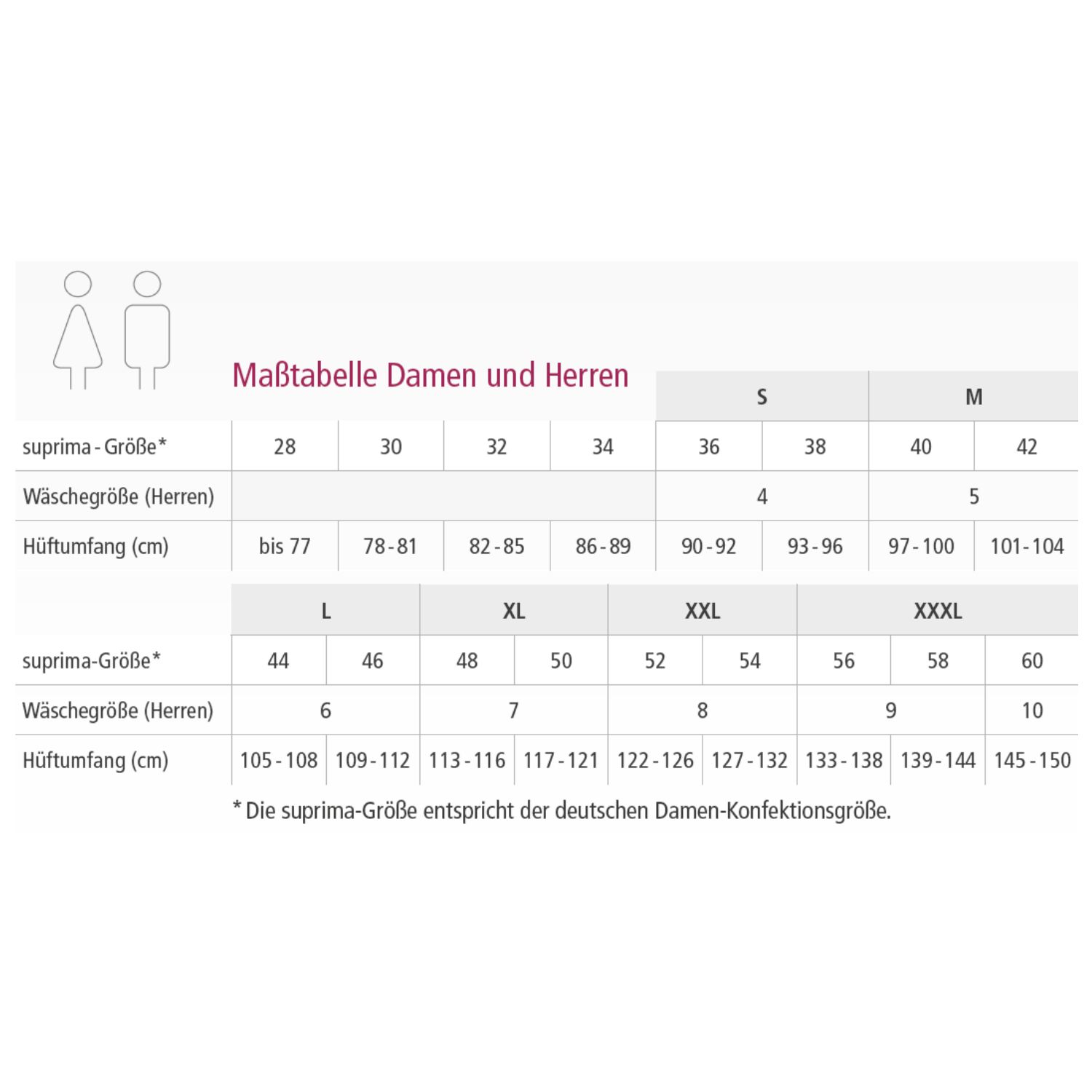 suprima Hüftschutz-Set 1 (1494)