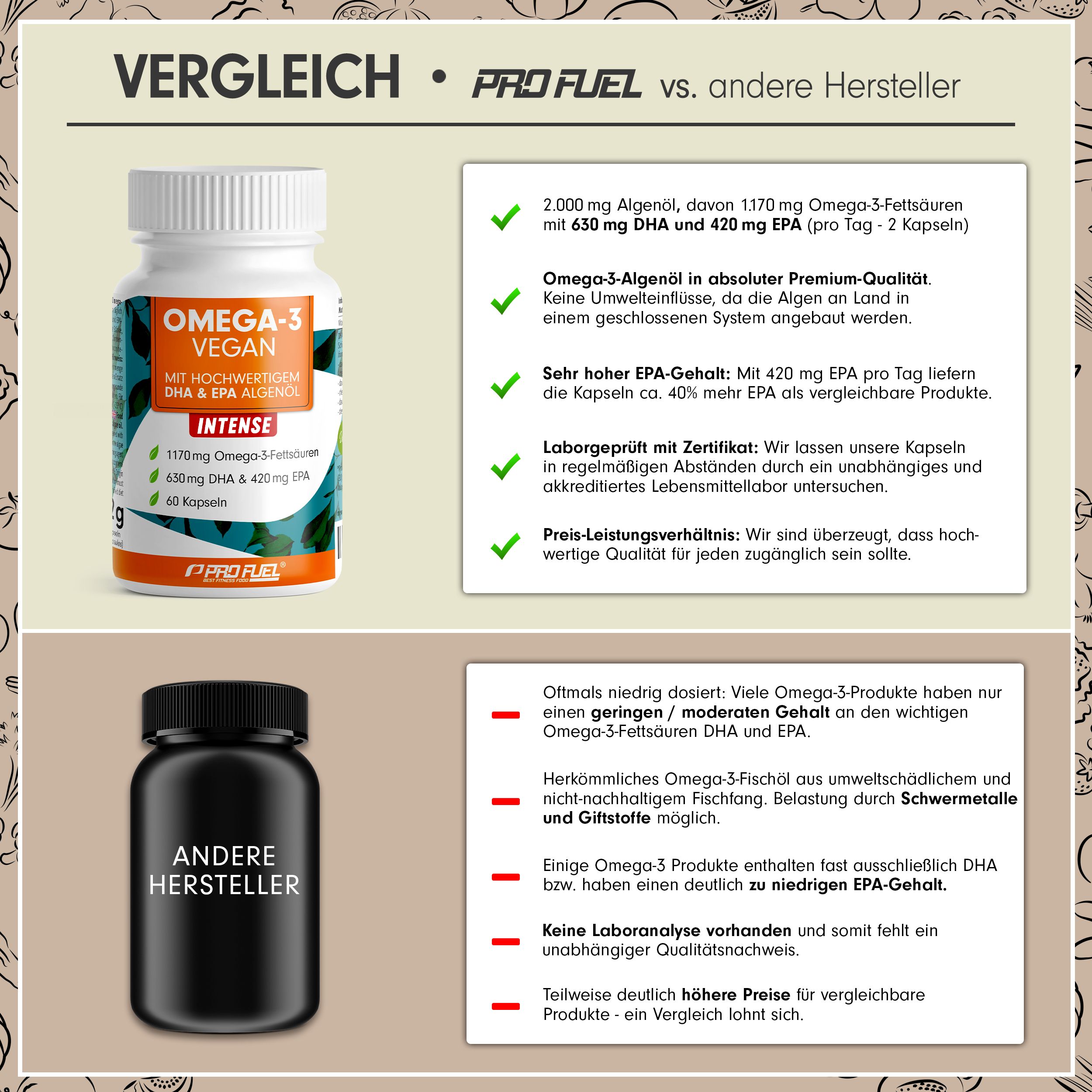ProFuel - Omega-3 Vegan FORTE DHA + EPA - optimal hochdosiert & vegan