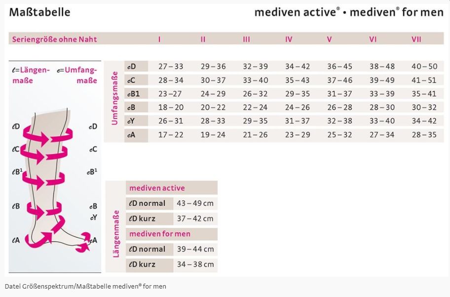 mediven® For Men CCL1 Kompressionsstrümpfe normal (39-44 cm) Trikotabschlussrand