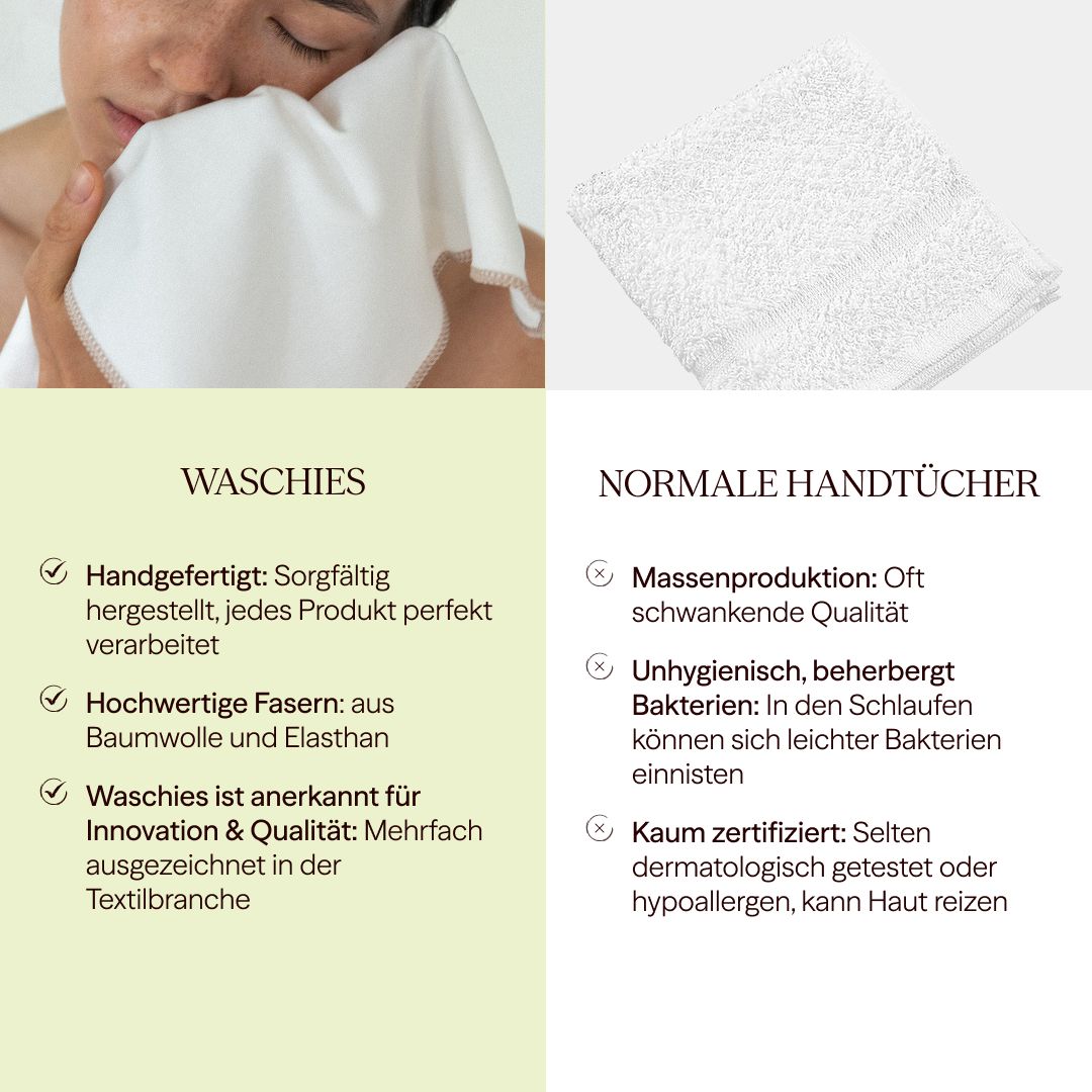 Vergleich von waschies-Tüchern und normalen Handtüchern. Text: Handgefertigt, hochwertige Fasern, Innovation & Qualität.