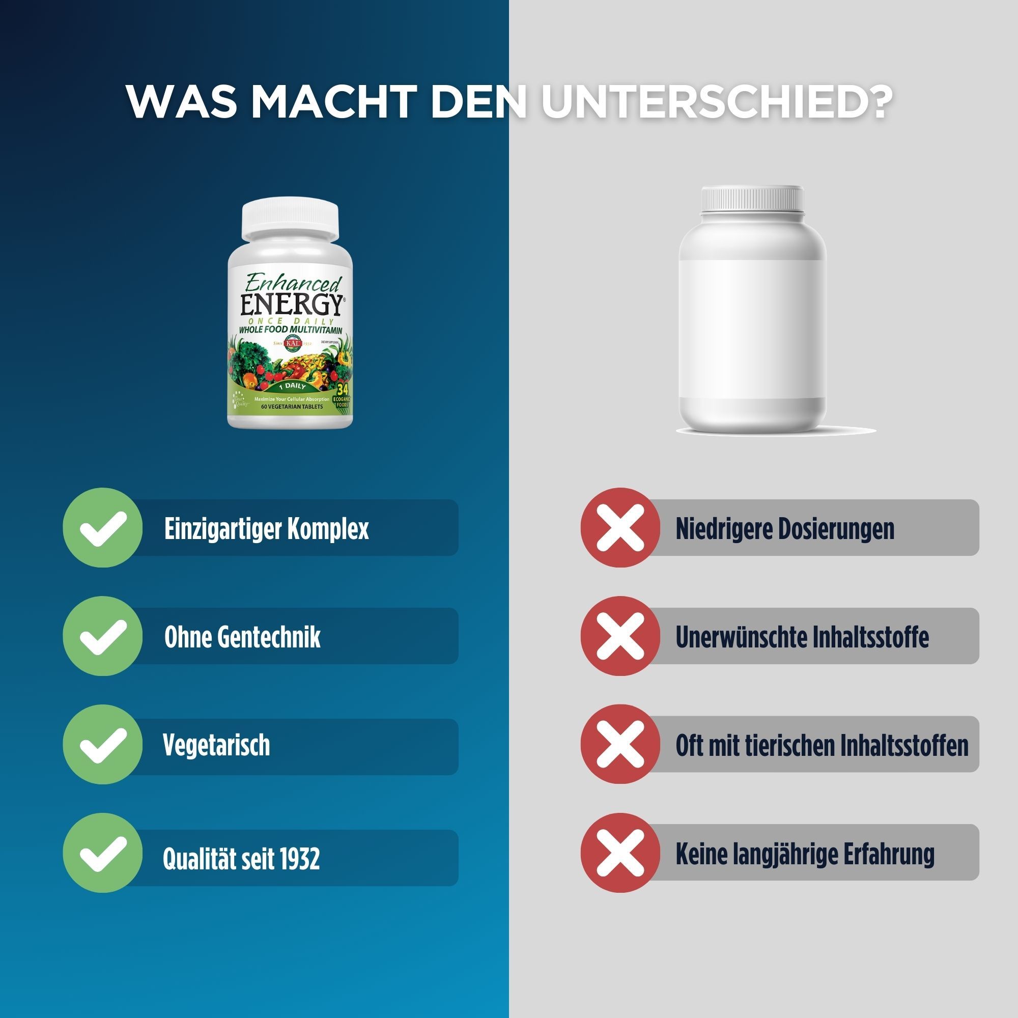 Vergleich: „Enhanced Energy“ Flasche vs. leere Flasche. Text: „Einzigartiger Komplex“ vs. „Niedrigere Dosierungen“.