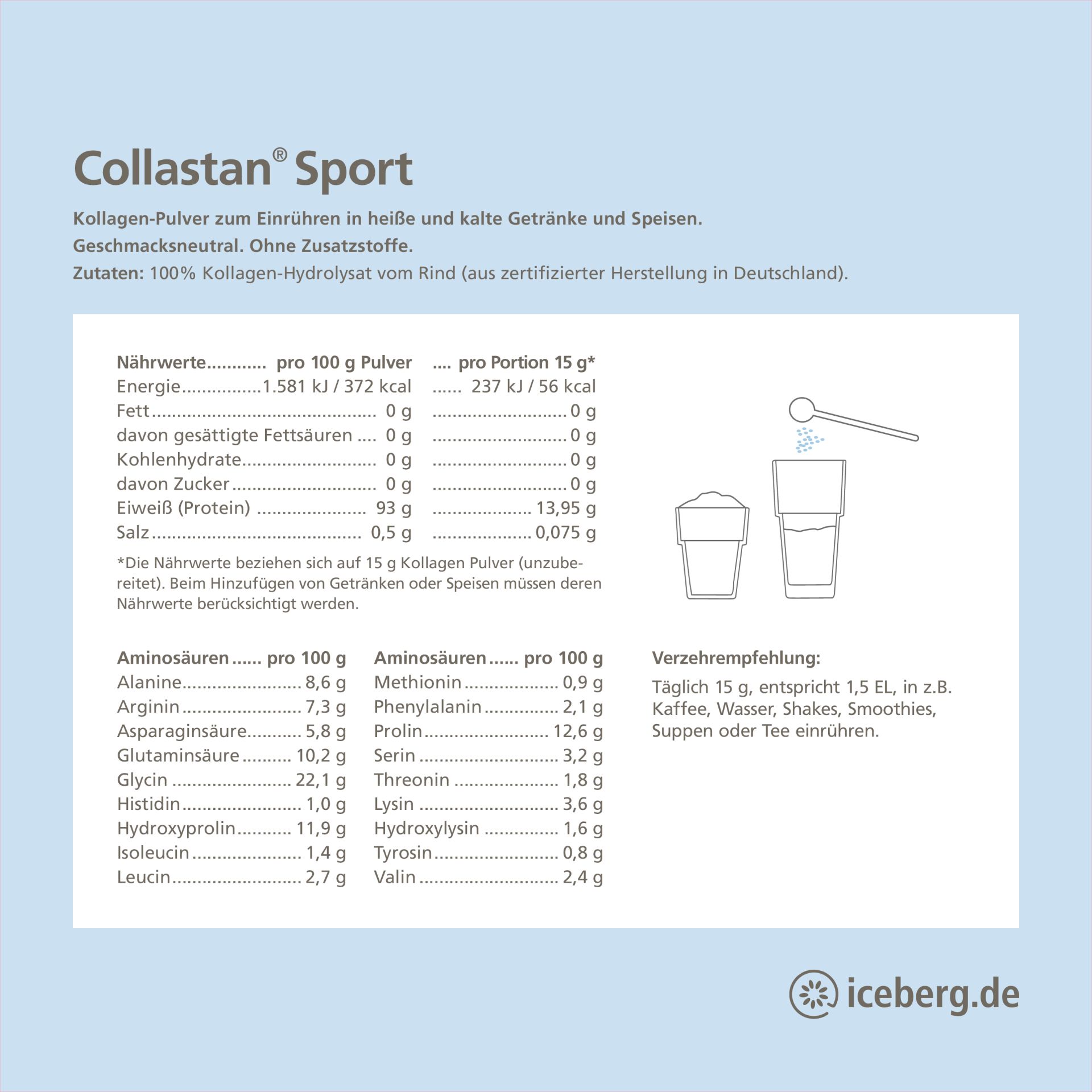 Nährwerttabelle von Collastan® Sport Kollagenpulver. Angaben pro 100 g und pro Portion. Empfehlung: 1,5 EL in Kaffee, Wasser, Shakes, etc. einrühren.
