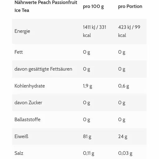 Nährwerttabelle für Peach Passionfruit Ice Tea. Angaben pro 100g und pro Portion. Enthält Informationen zu Energie, Fett, Kohlenhydraten, Zucker, Ballaststoffen, Eiweiß und Salz.
