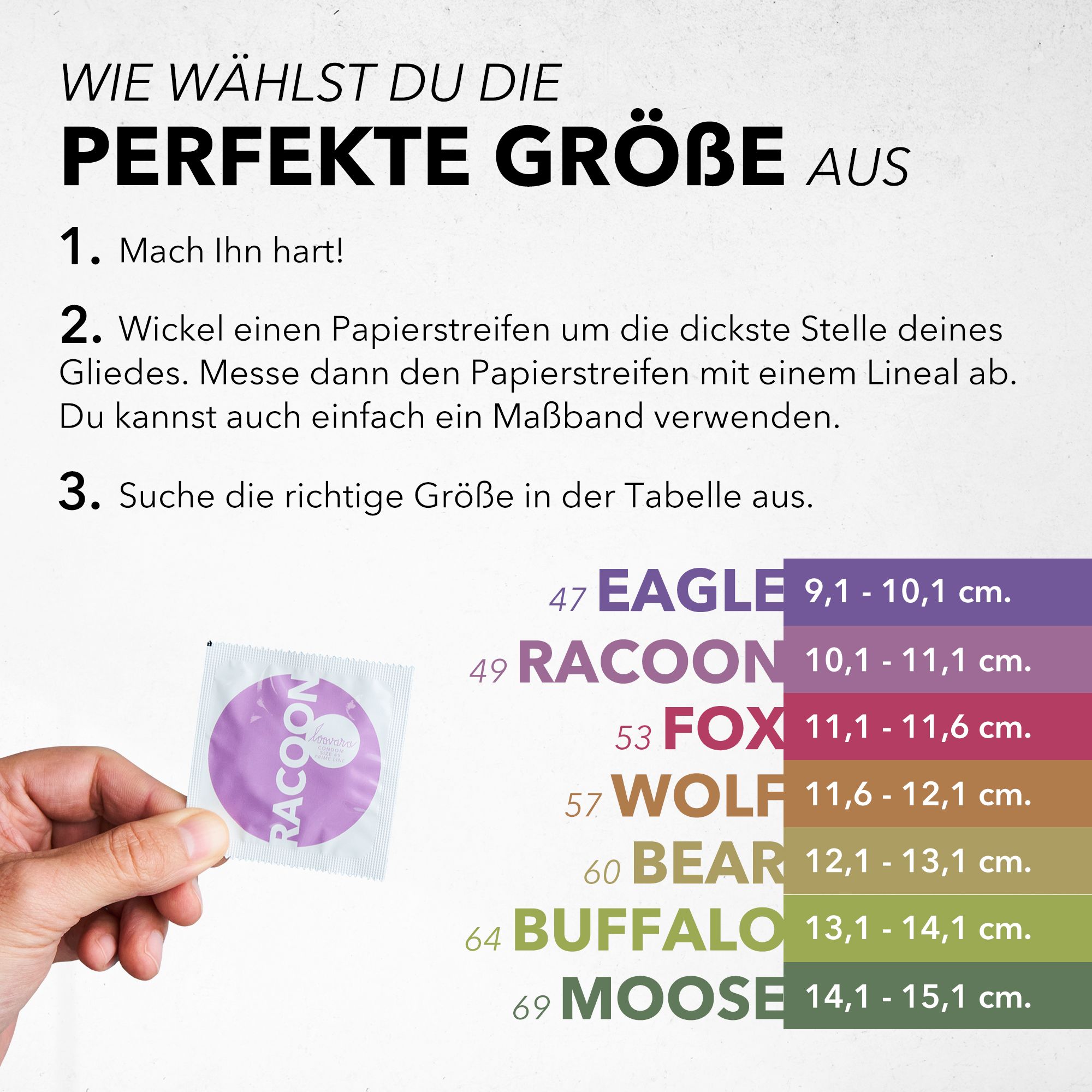Anleitung zur Größenauswahl. Kondomverpackung "RACCOON". Größentabelle mit Namen und Maßen.